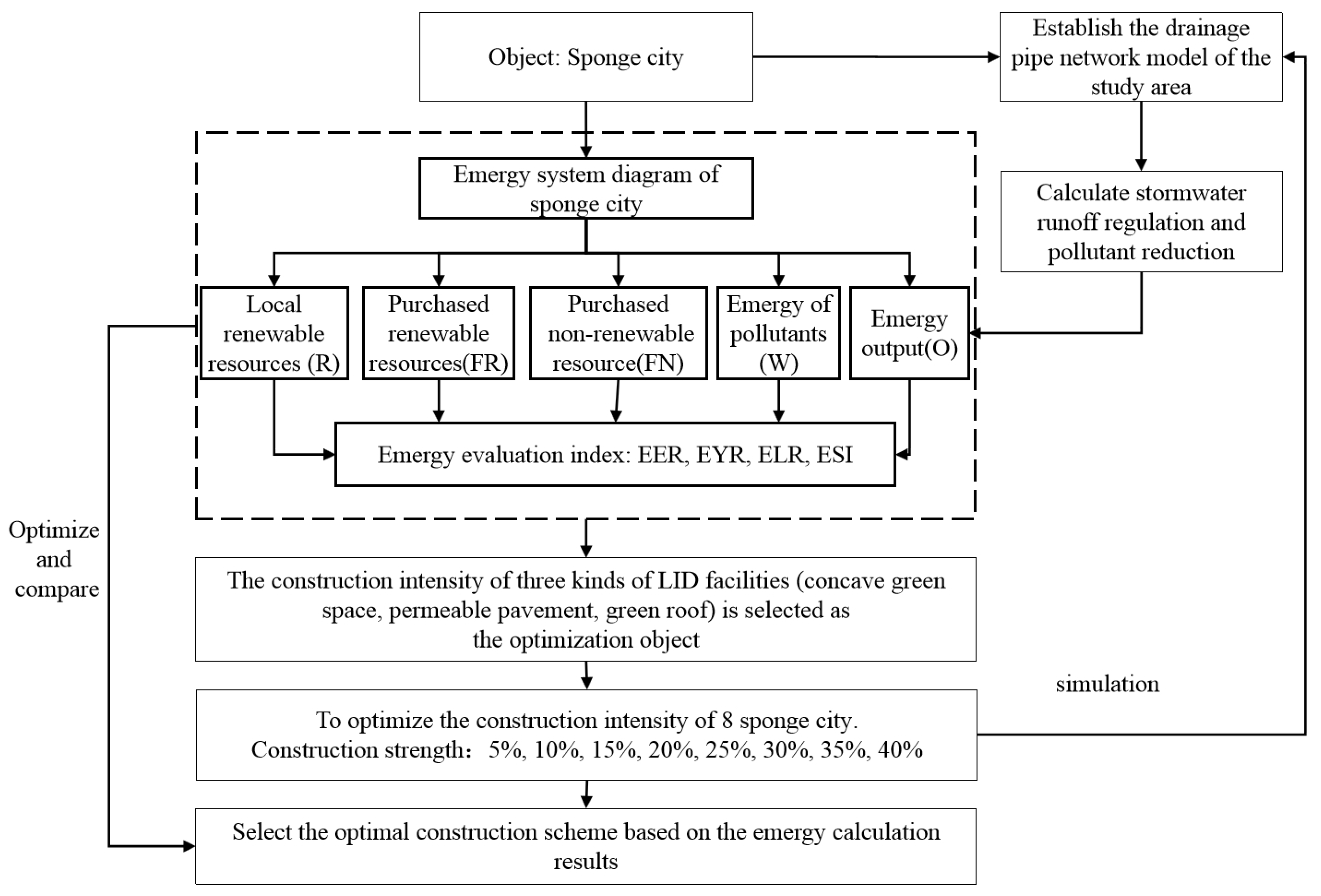 Water 15 00032 g003 Water 15 00032 g003