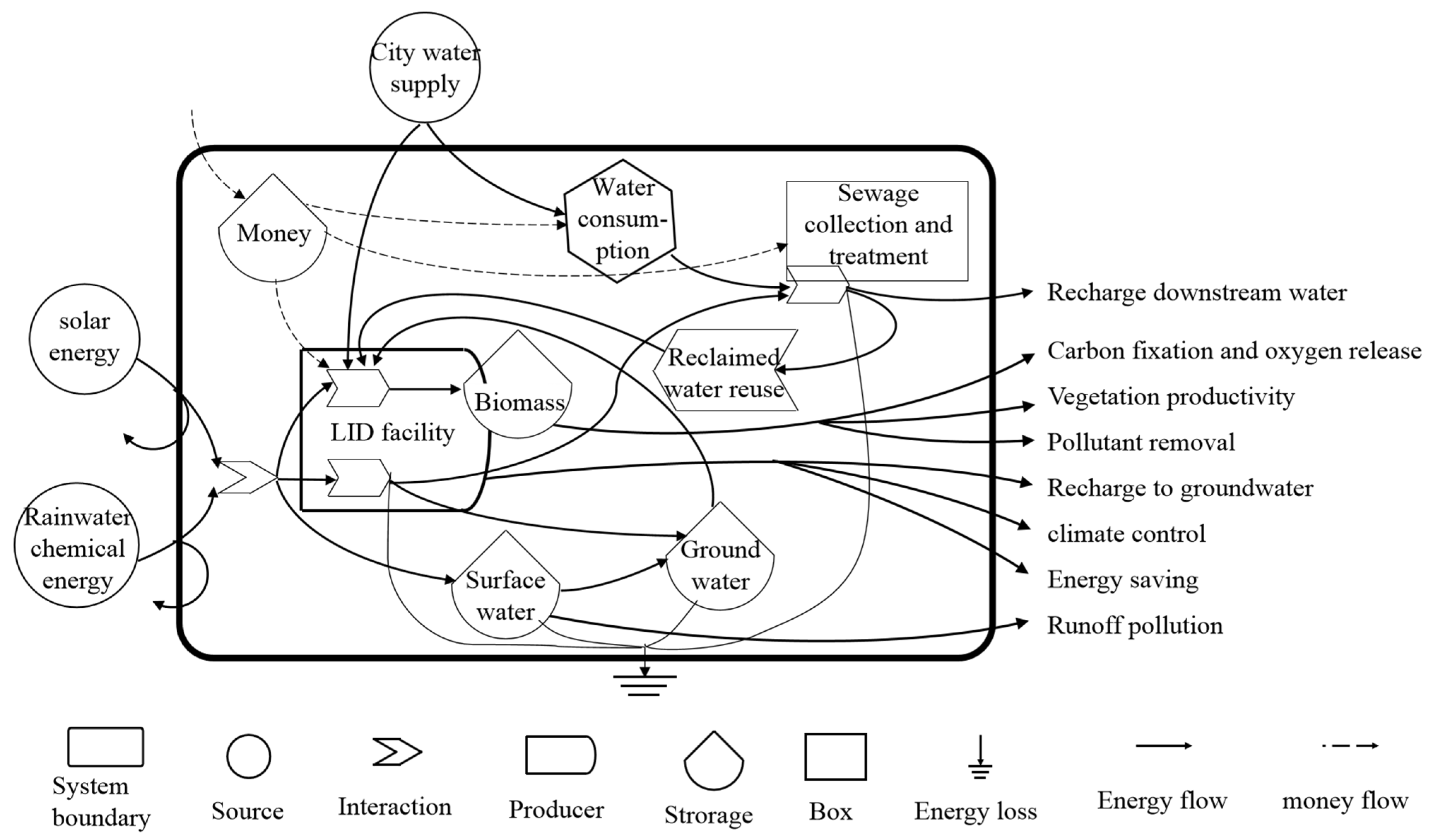 Water 15 00032 g004 Water 15 00032 g004