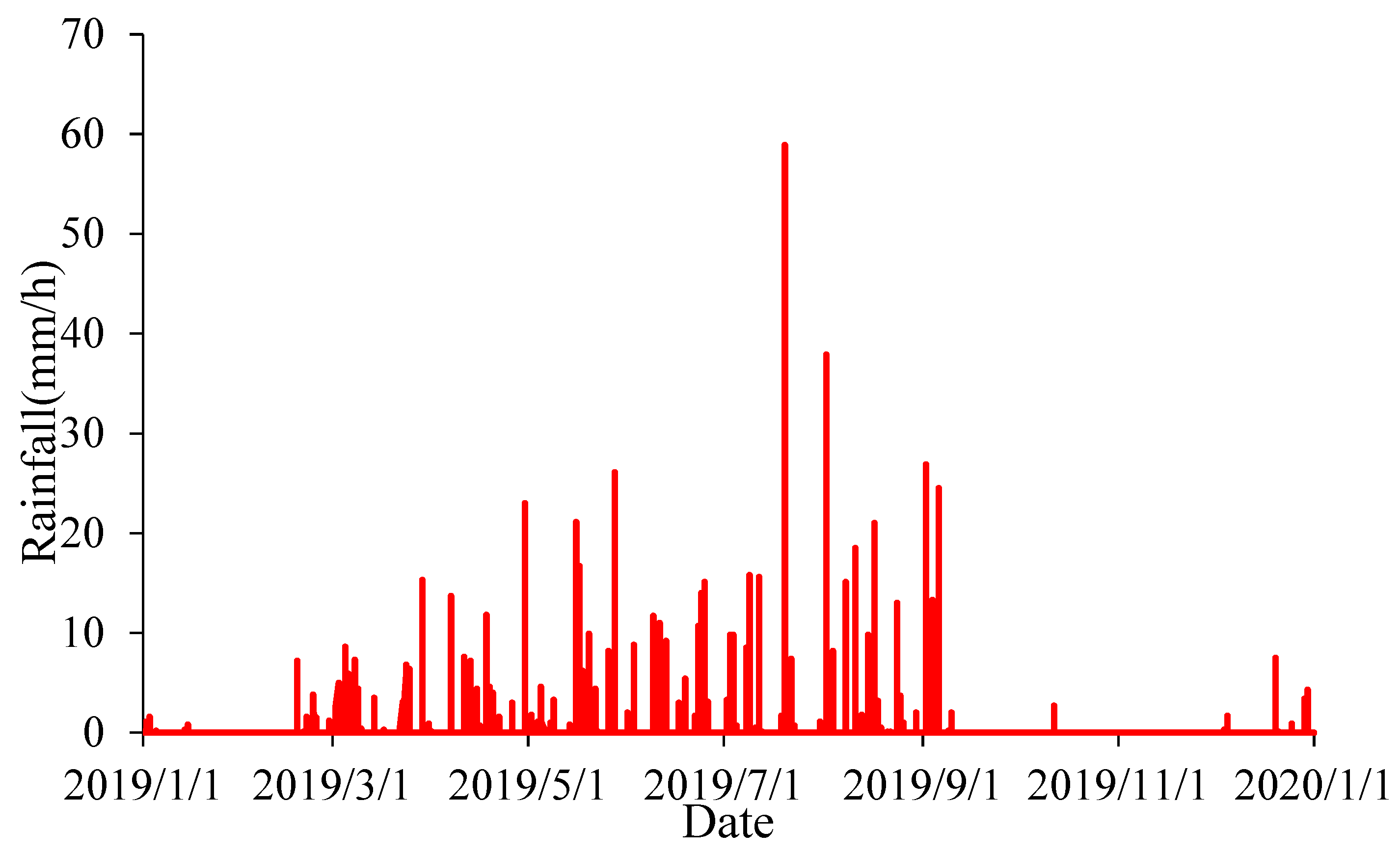 Water 15 00032 g006 Water 15 00032 g006