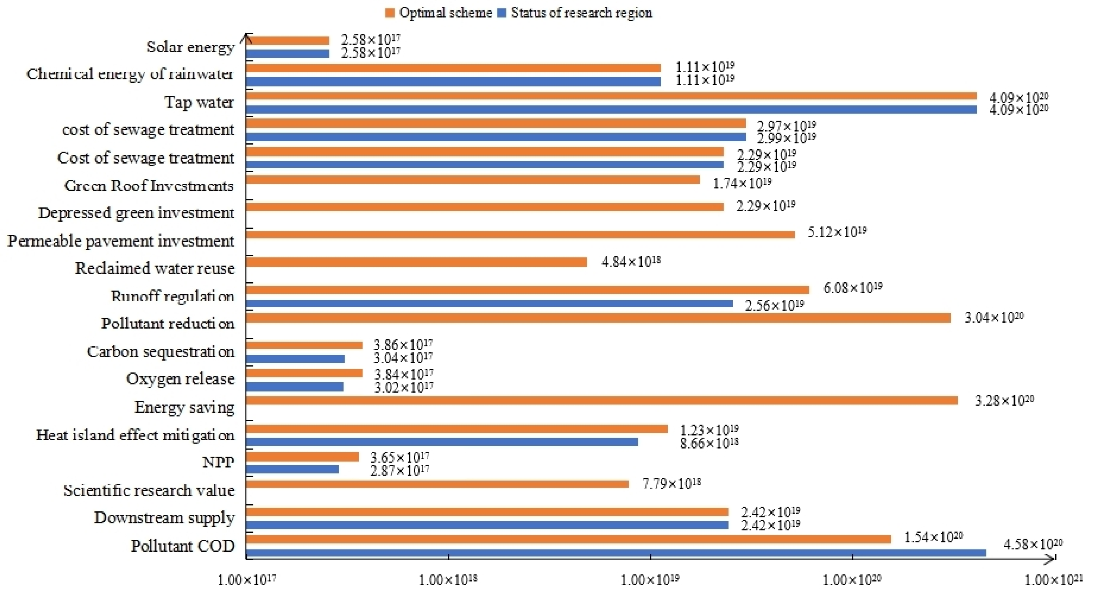 Water 15 00032 g009 Water 15 00032 g009