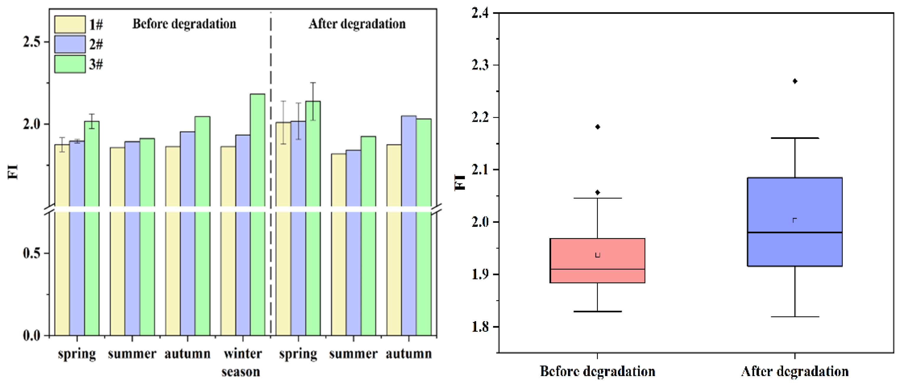 Water 15 00033 g007a