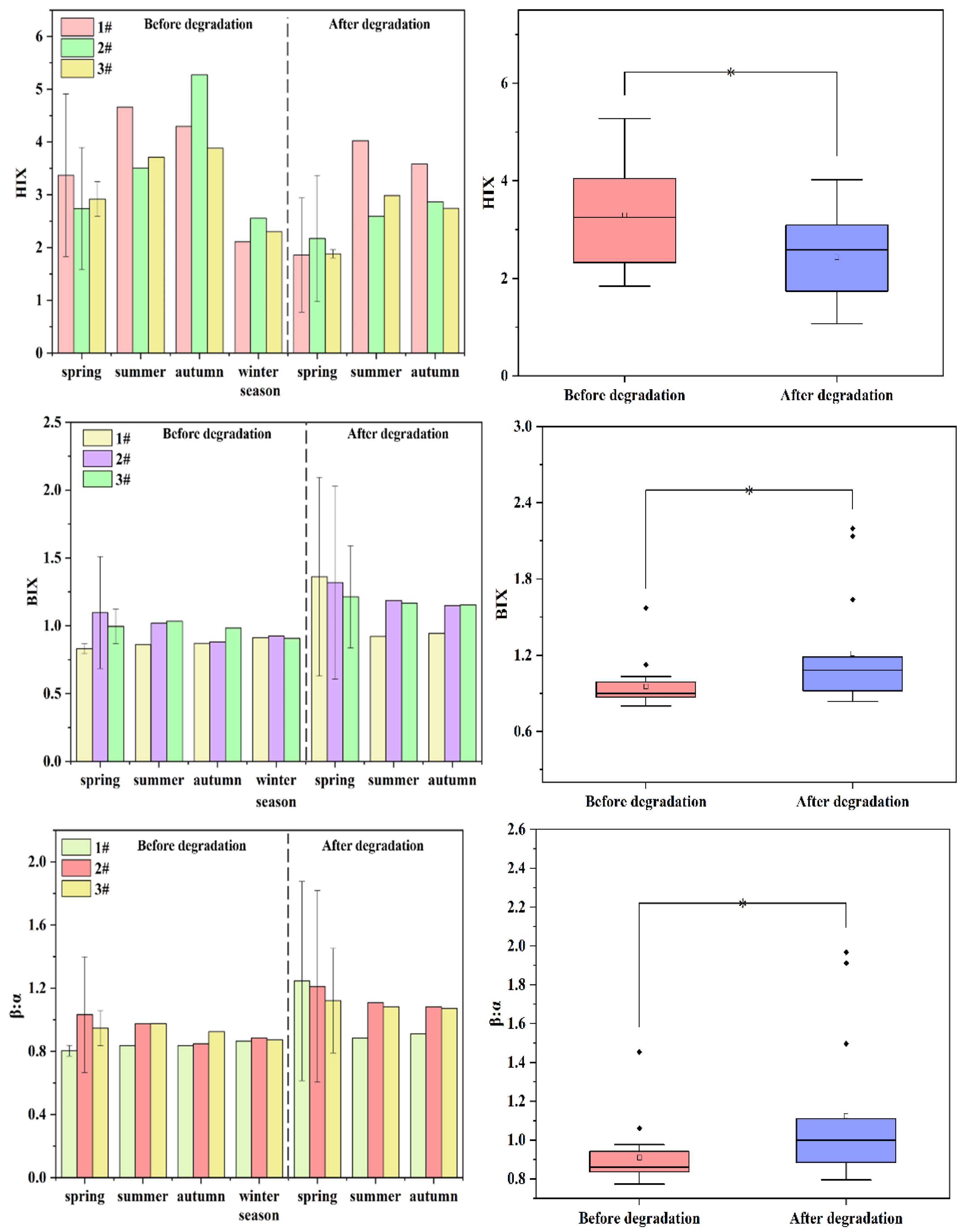 Water 15 00033 g007b