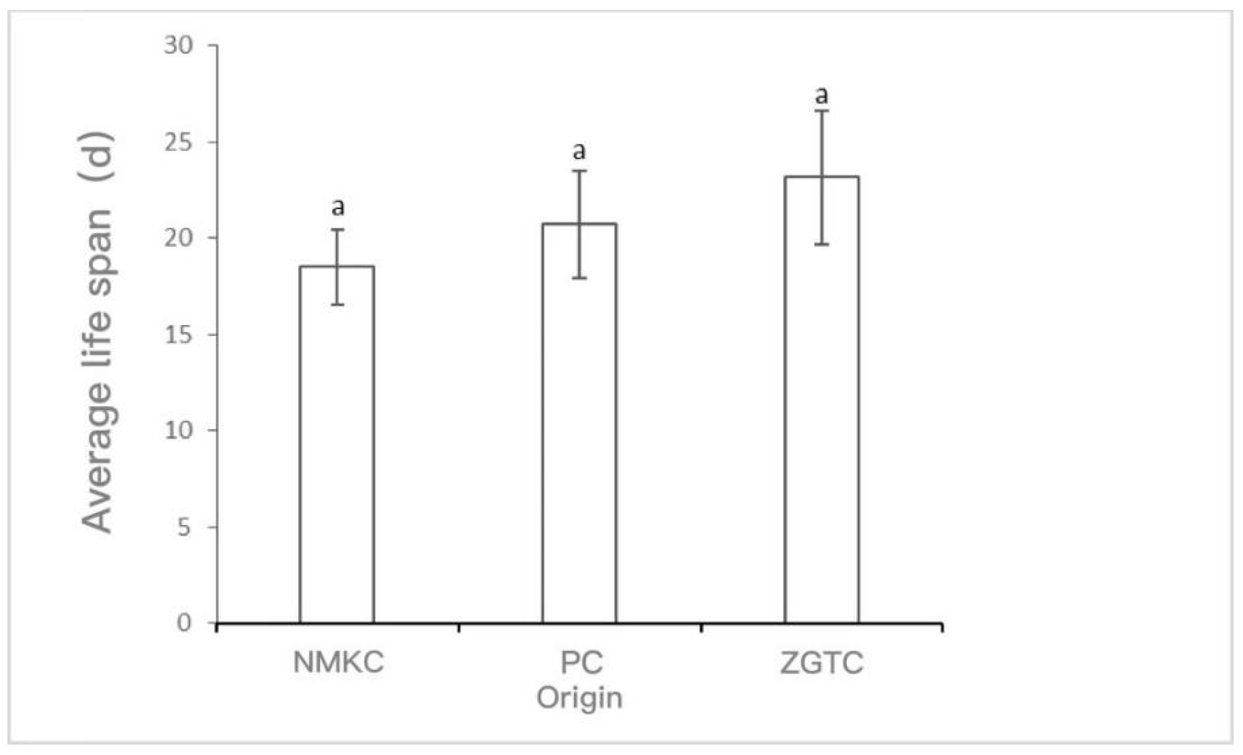 Water 15 00034 g003 550