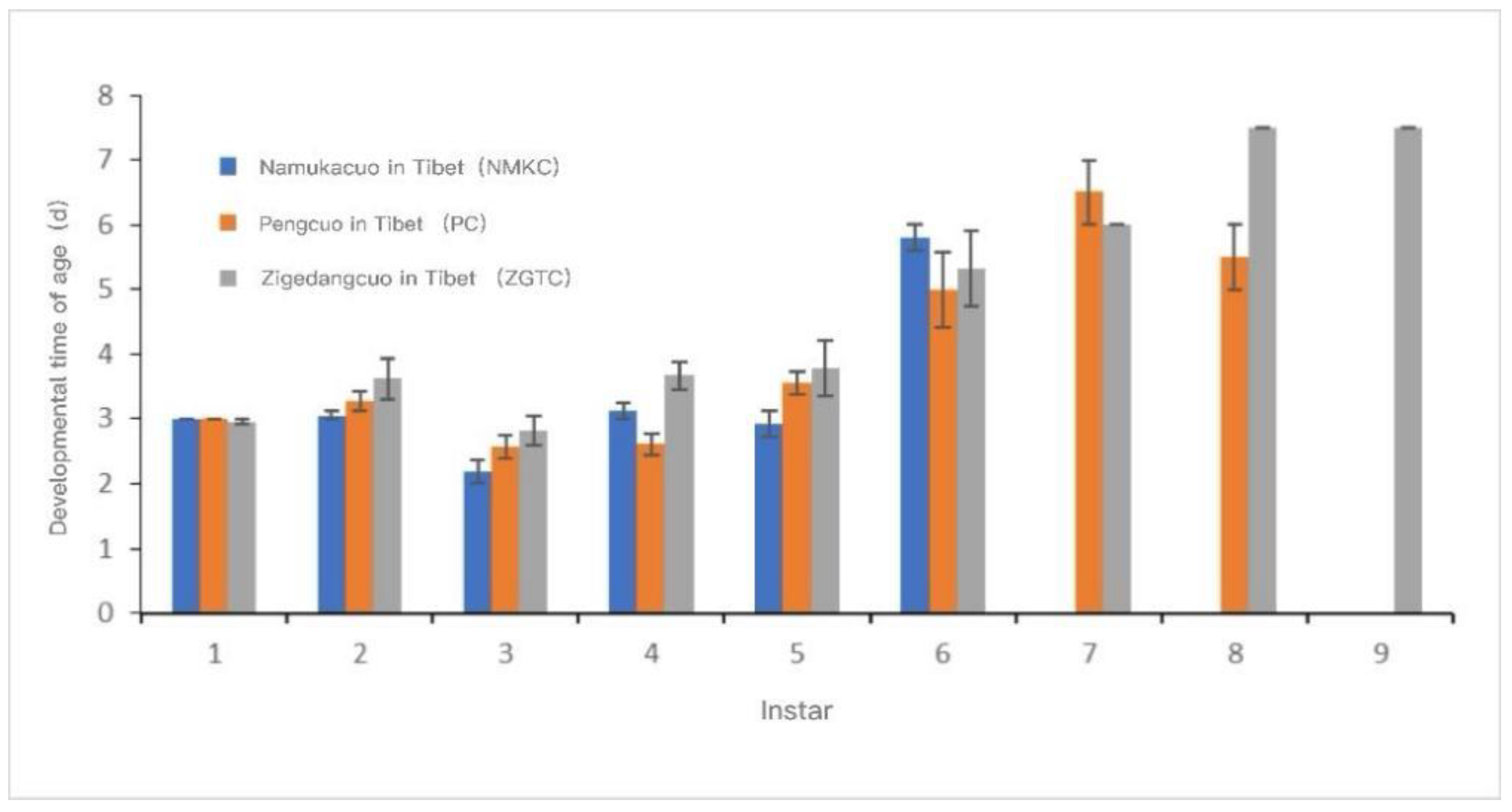 Water 15 00034 g007 550