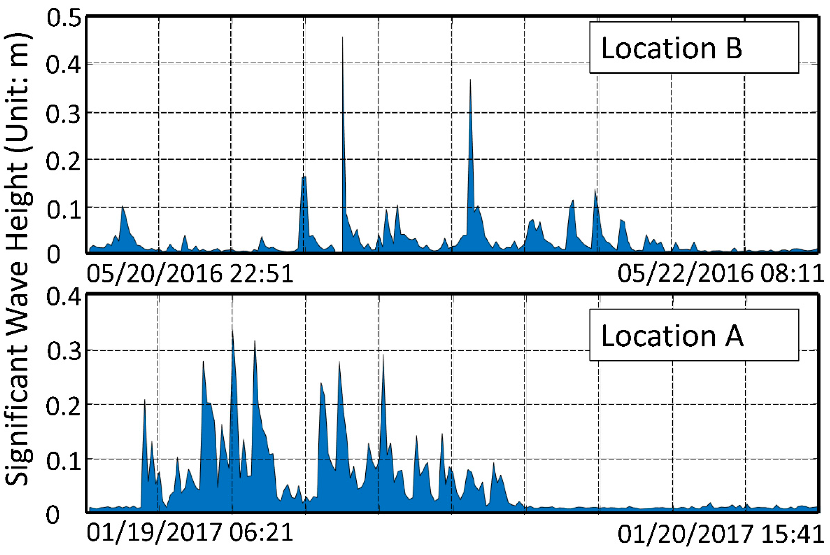 Water 15 00035 g005 Water 15 00035 g005