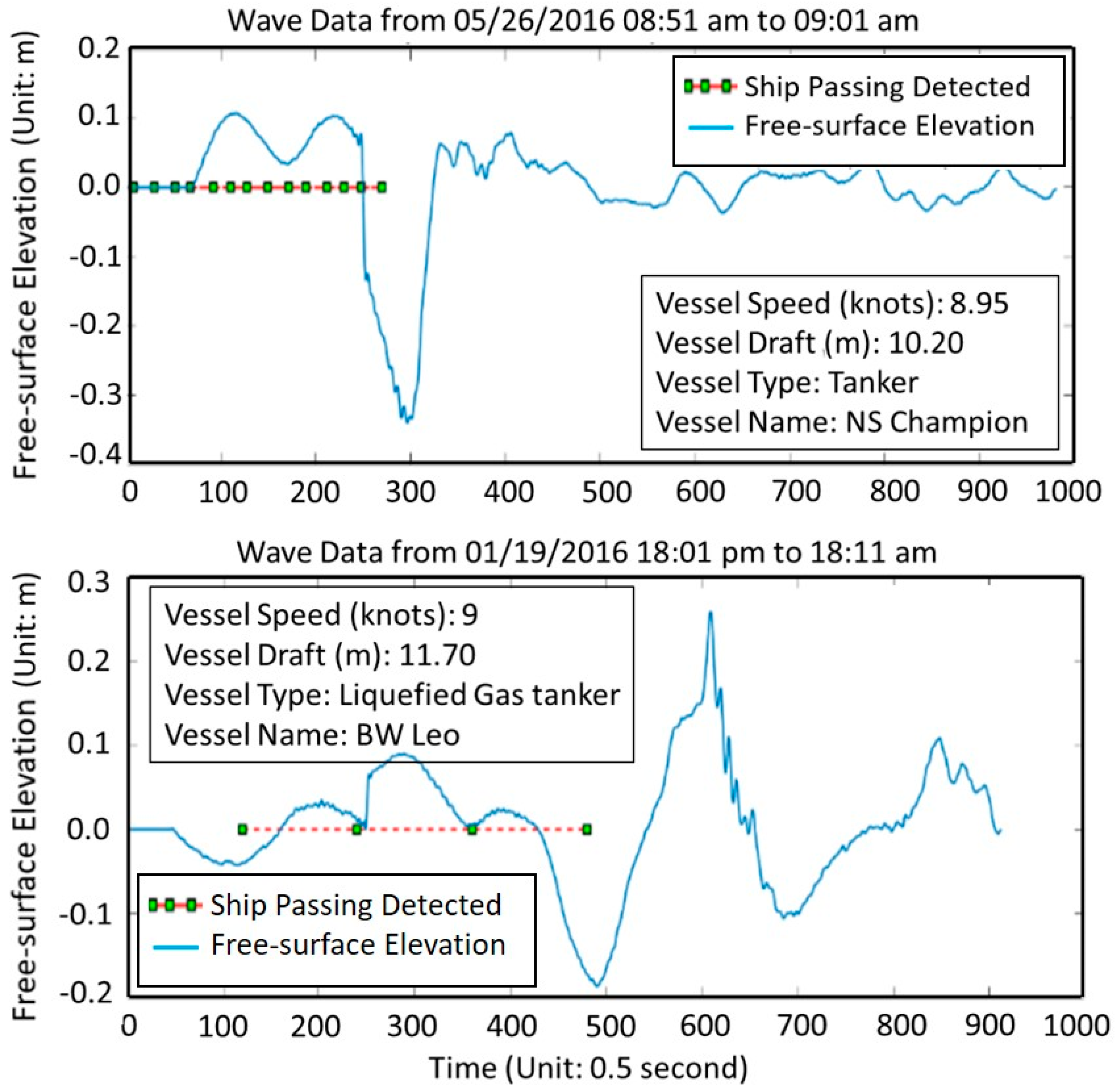 Water 15 00035 g006 Water 15 00035 g006