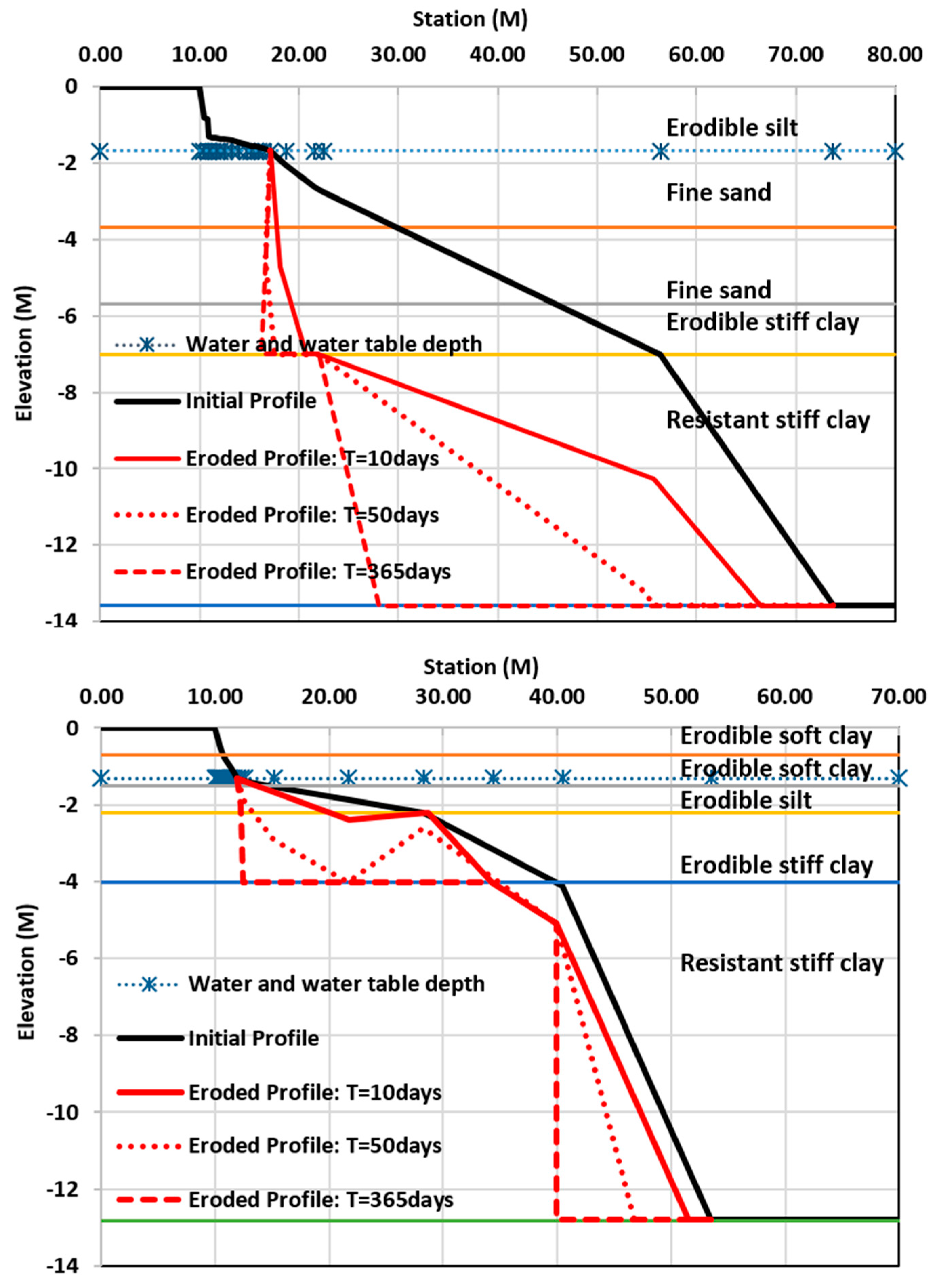 Water 15 00035 g015 Water 15 00035 g015