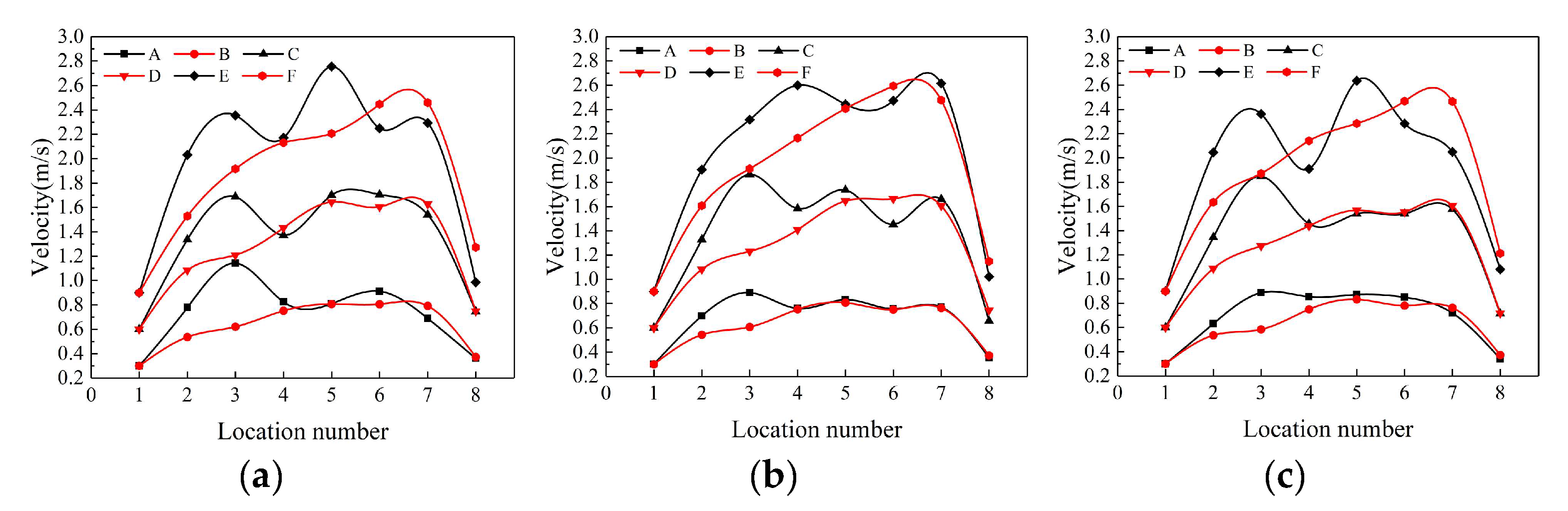 Water 15 00040 g006 Water 15 00040 g006