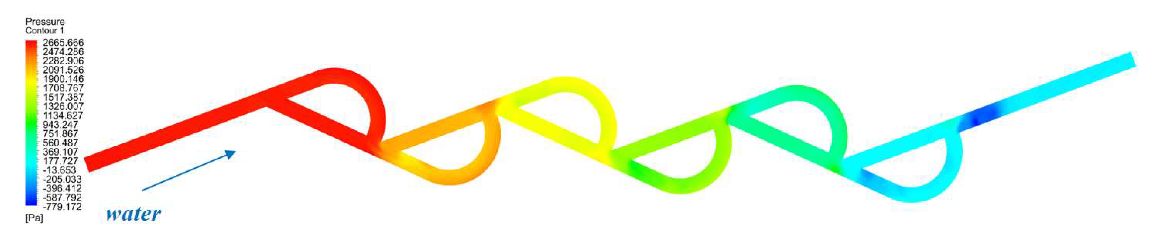 Water 15 00040 g014 Water 15 00040 g014