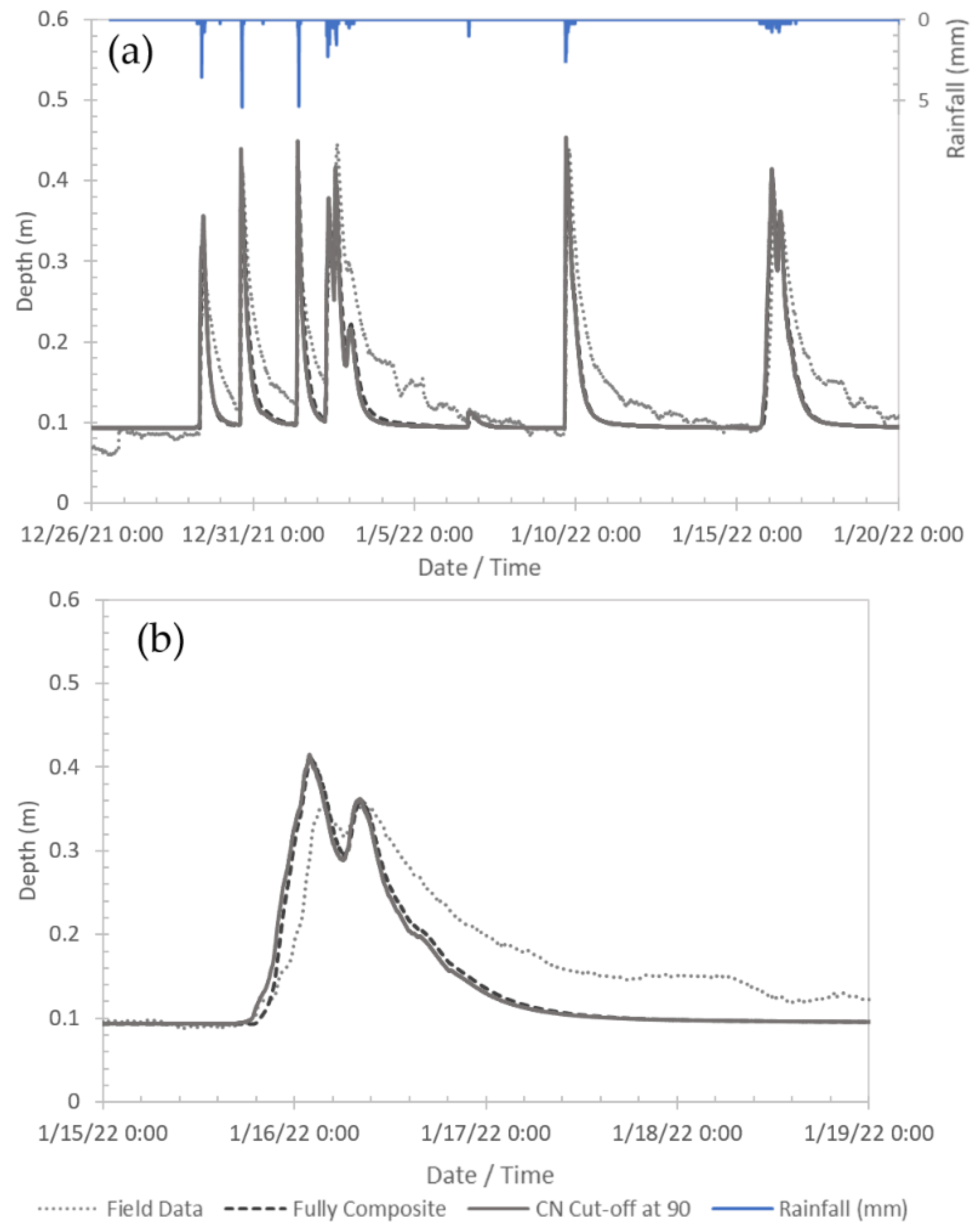 Water 15 00041 g008 Water 15 00041 g008
