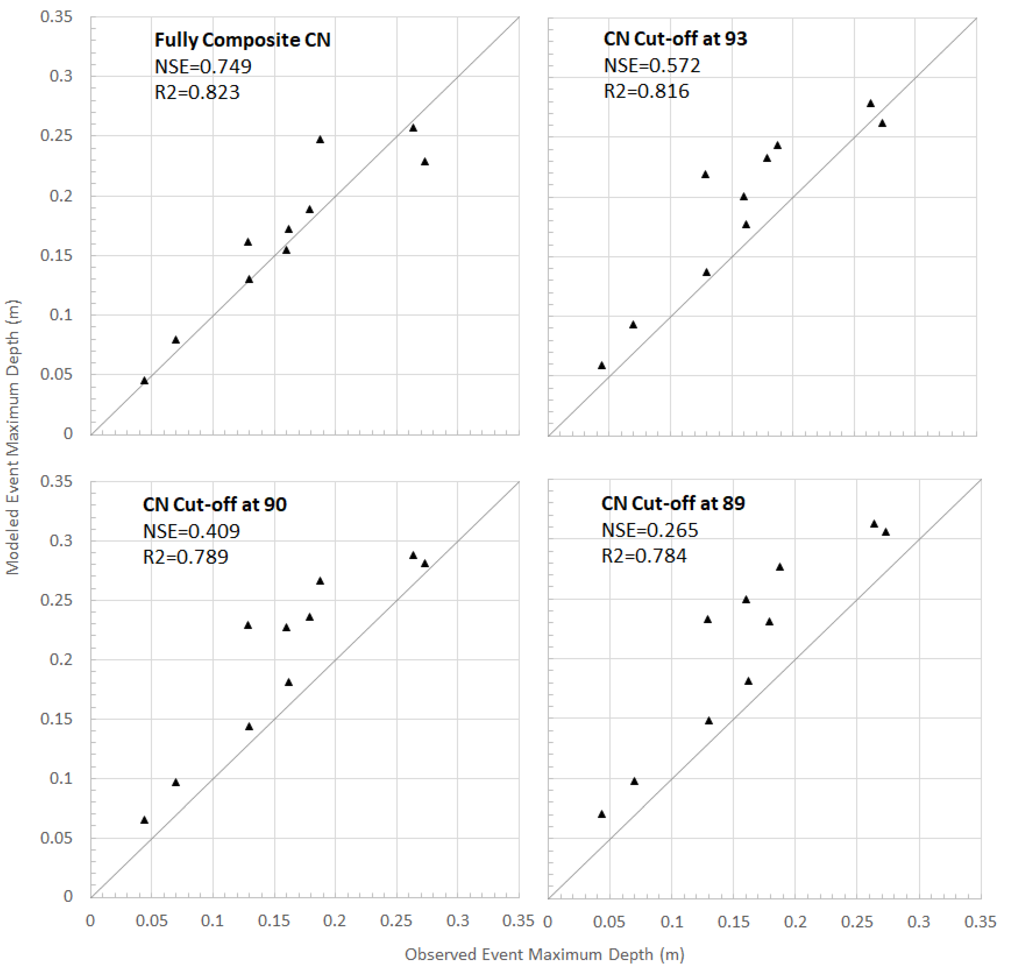 Water 15 00041 g011 Water 15 00041 g011
