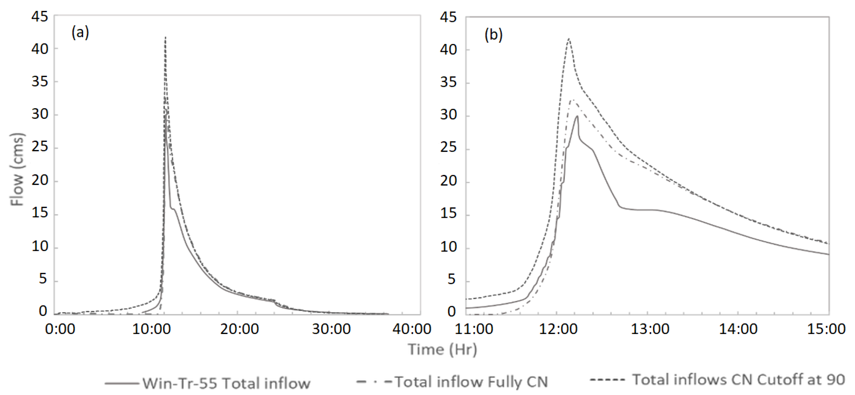 Water 15 00041 g012 Water 15 00041 g012
