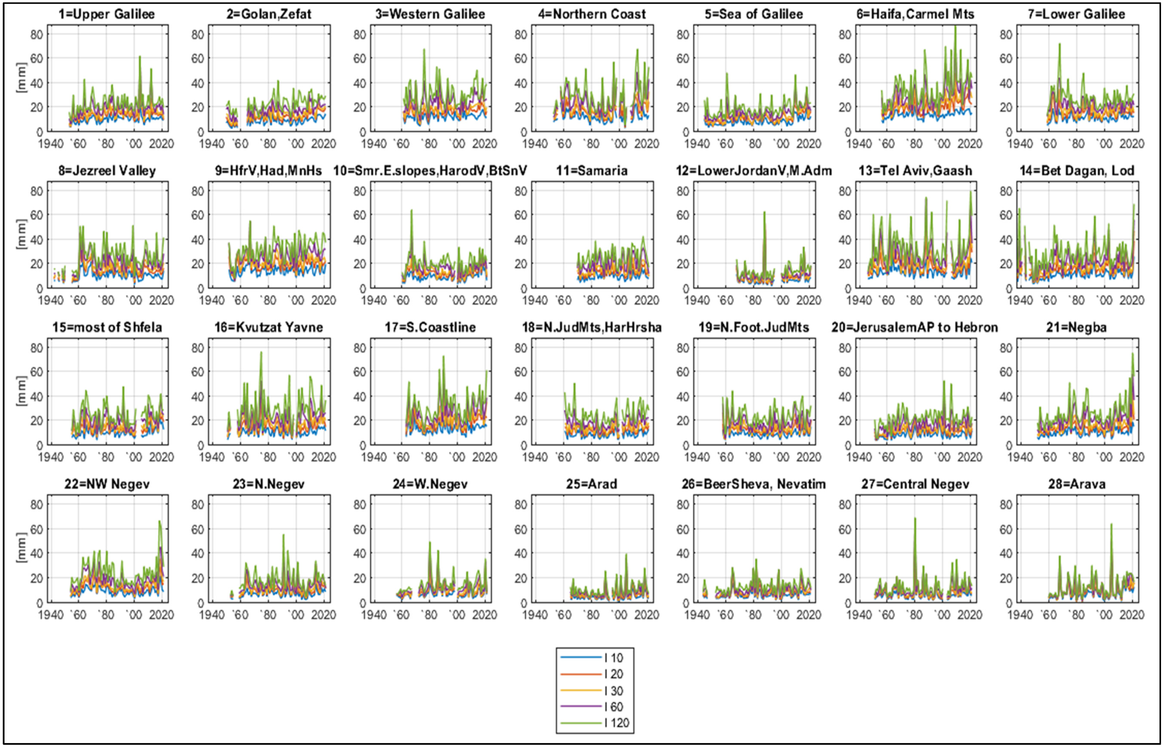 Water 15 00044 g004 550