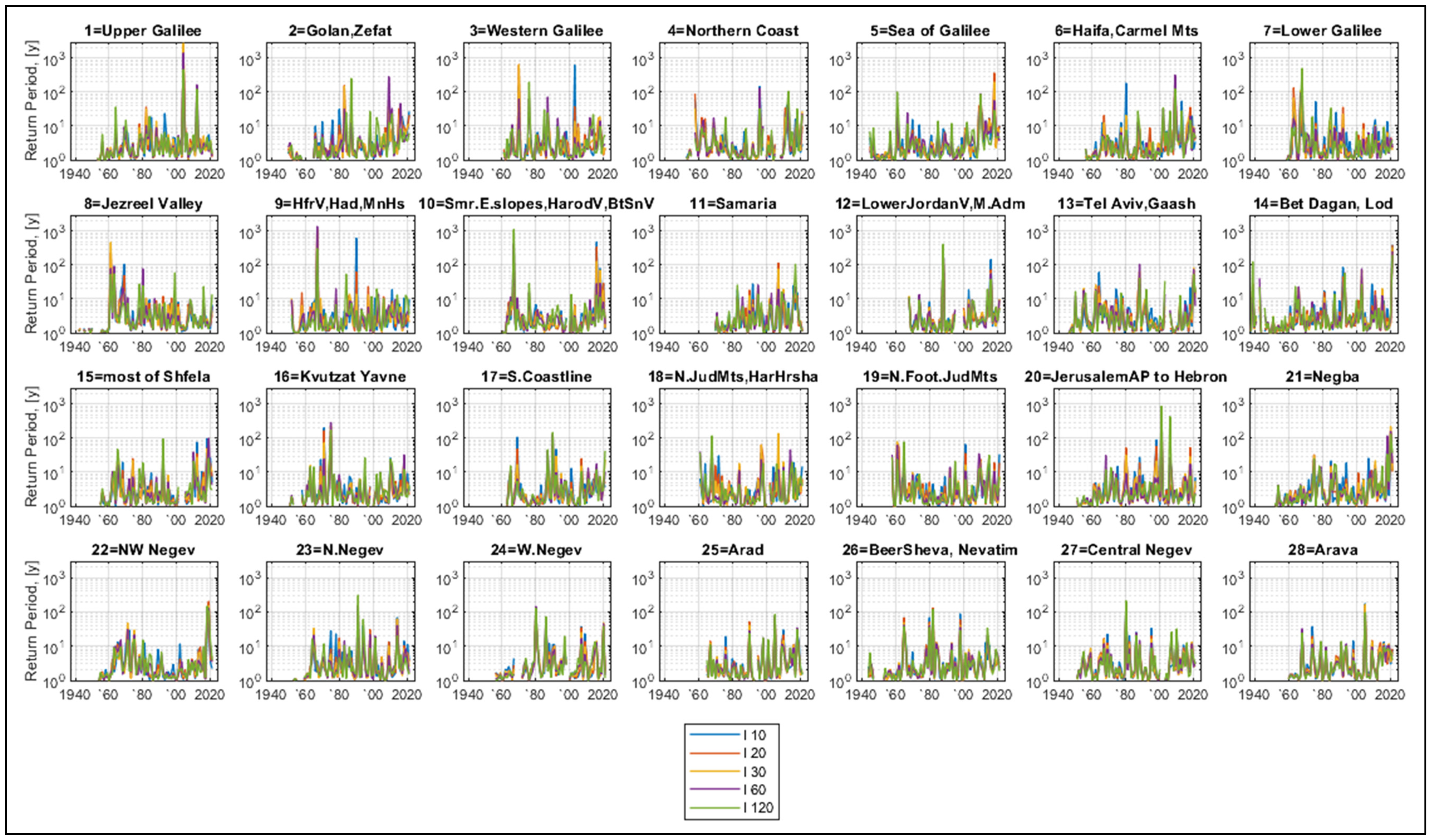 Water 15 00044 g006 550