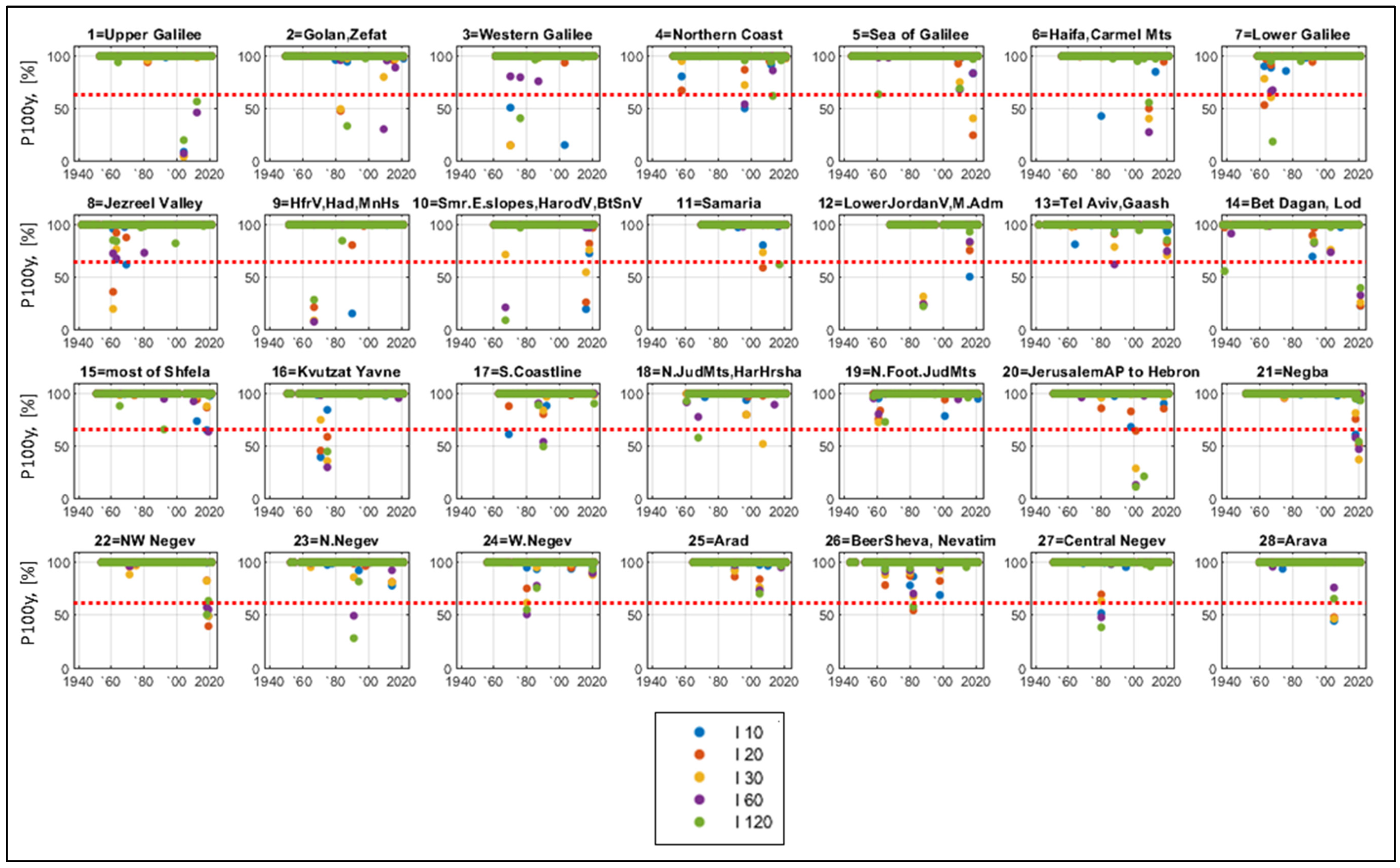 Water 15 00044 g007 550