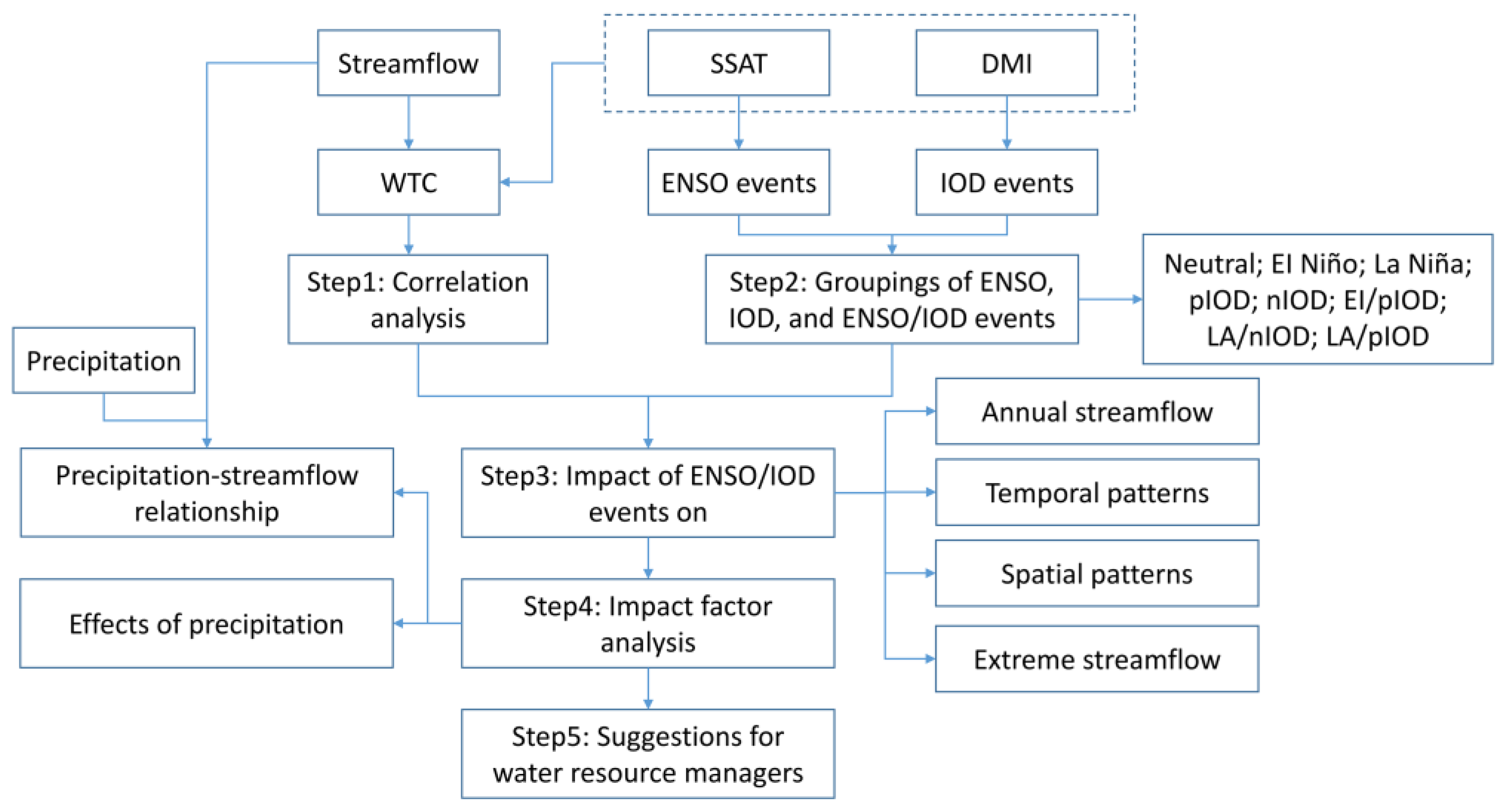 Water 15 00045 g002 Water 15 00045 g002
