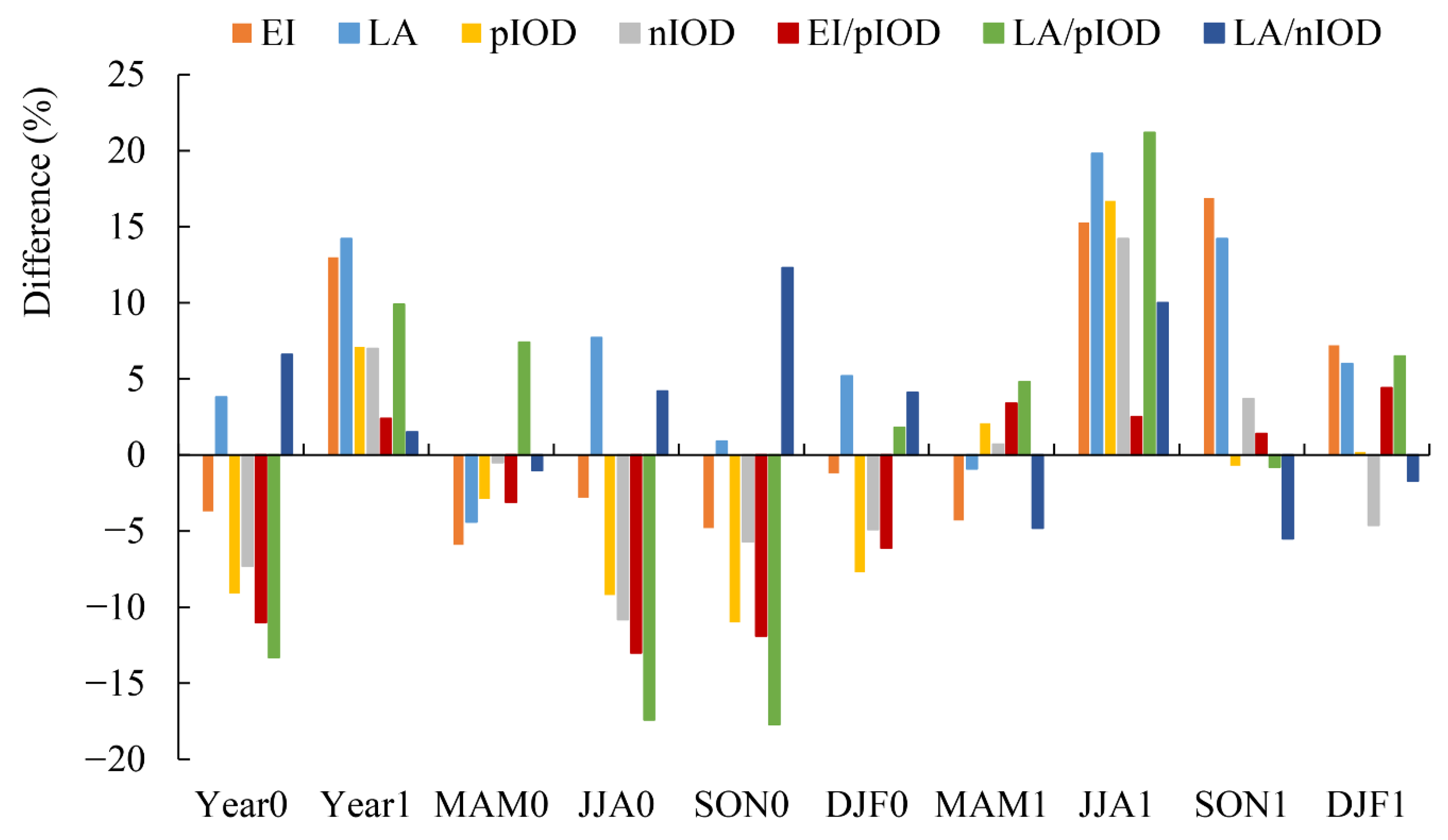 Water 15 00045 g005 Water 15 00045 g005