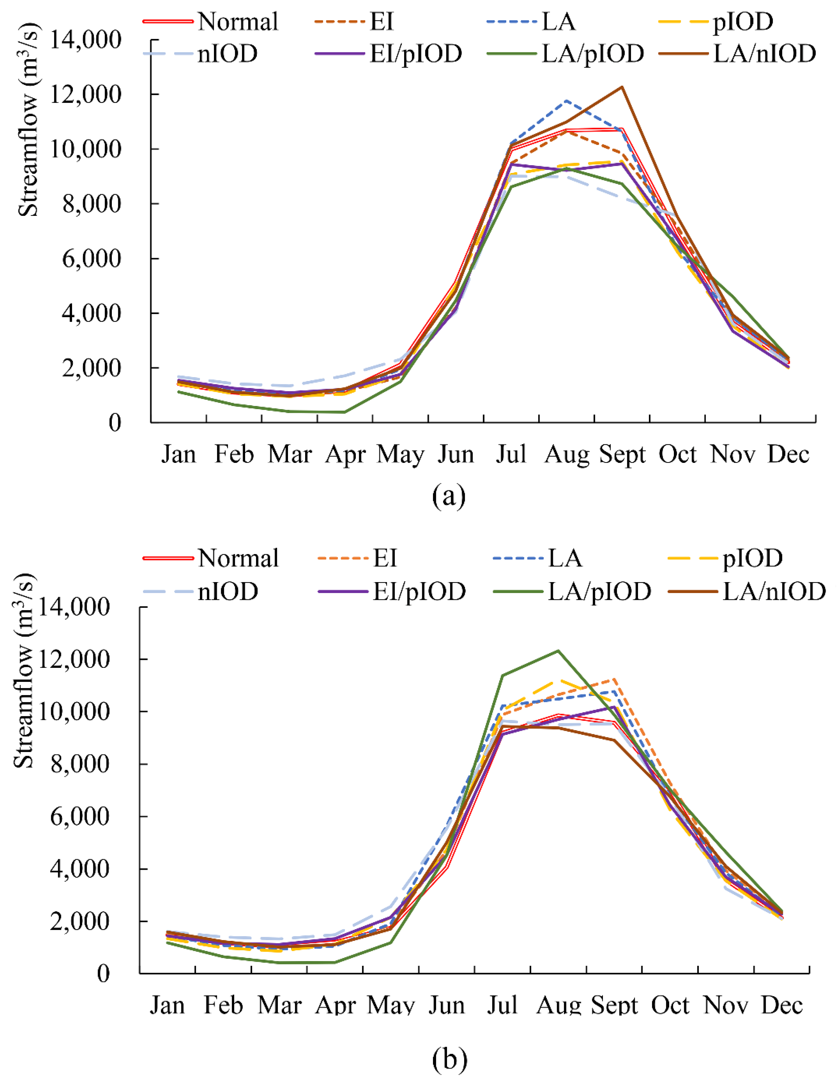 Water 15 00045 g006 Water 15 00045 g006