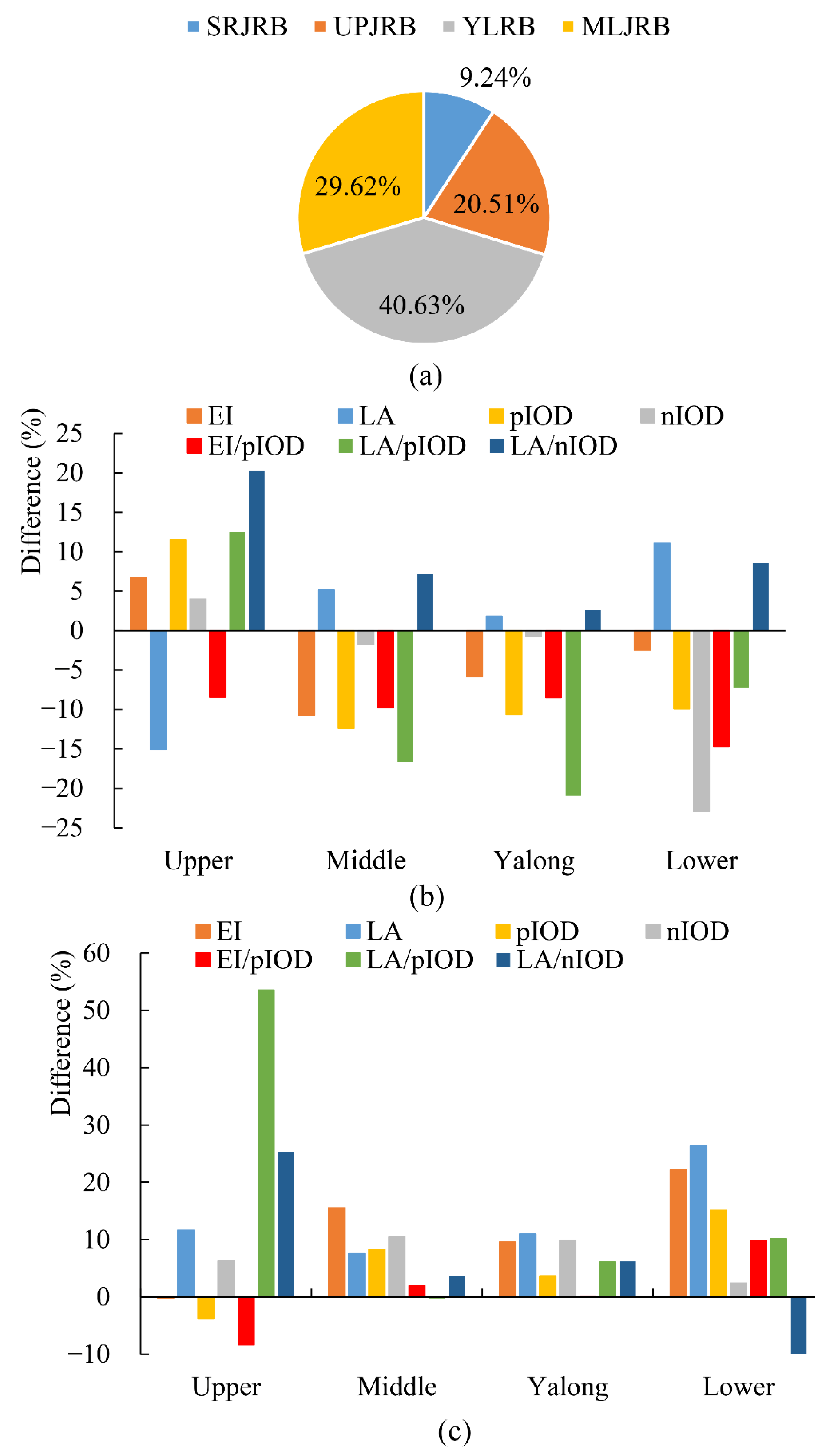 Water 15 00045 g007 Water 15 00045 g007