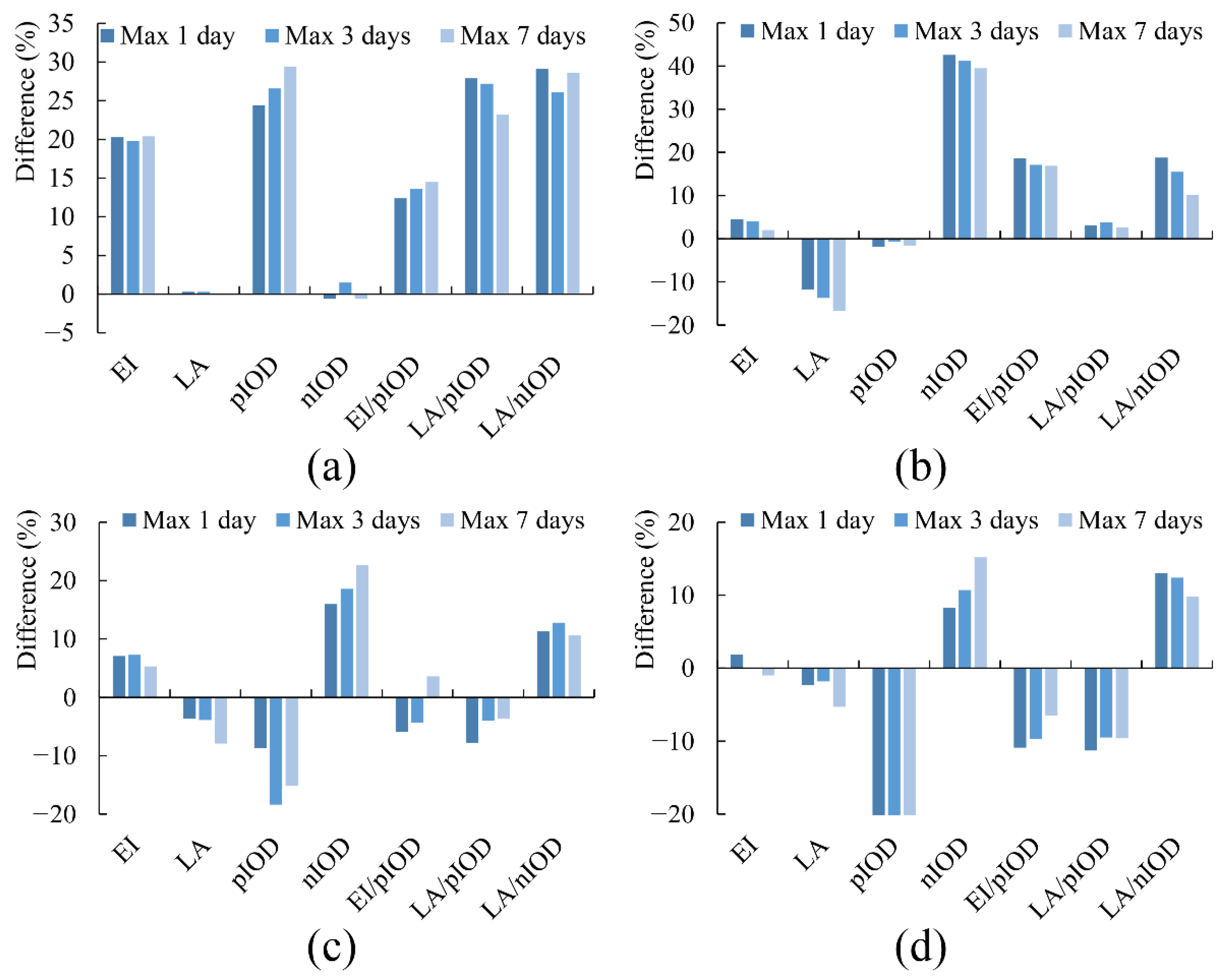 Water 15 00045 g008 Water 15 00045 g008