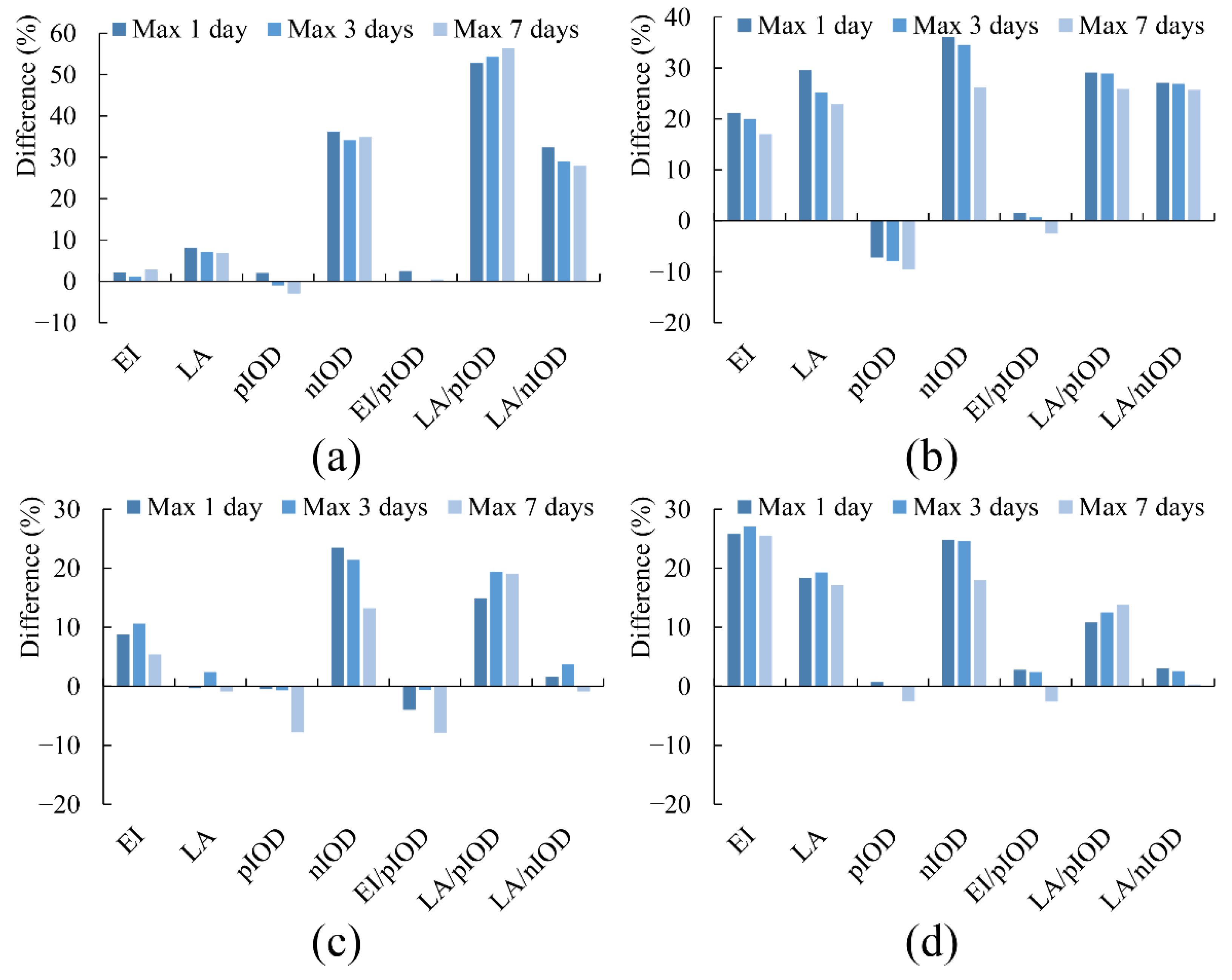 Water 15 00045 g009 Water 15 00045 g009