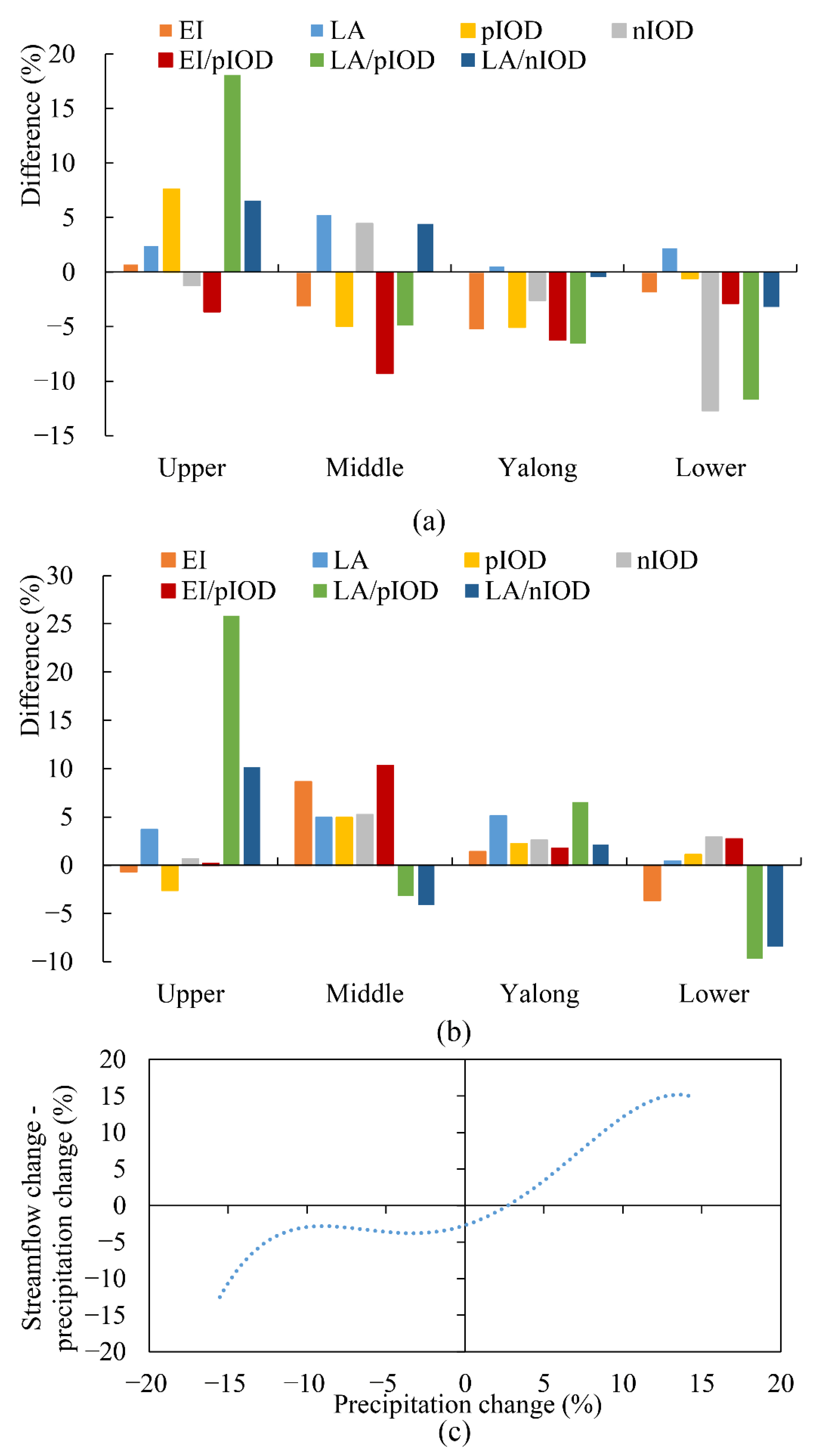 Water 15 00045 g012 Water 15 00045 g012