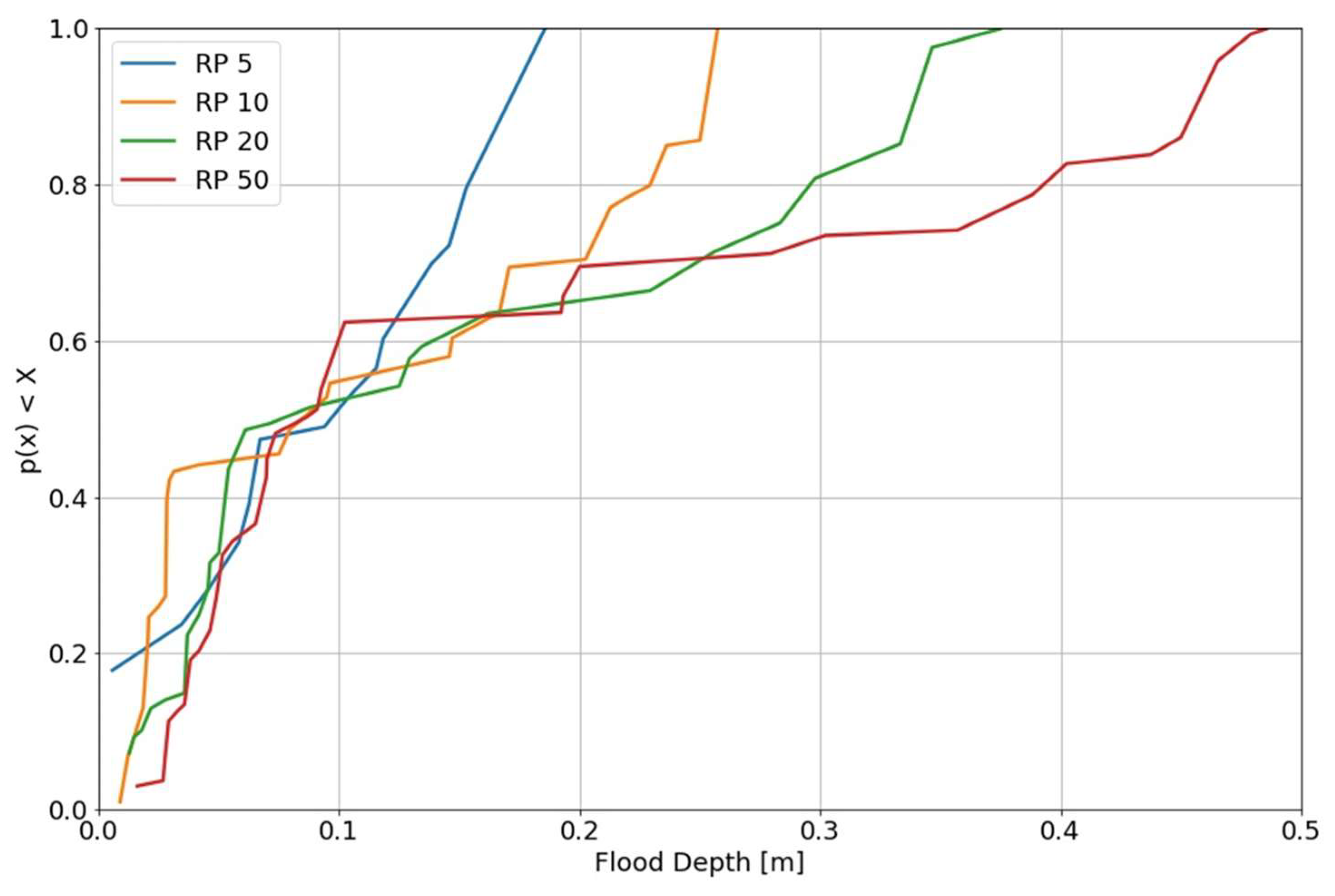 Water 15 00046 g006 Water 15 00046 g006