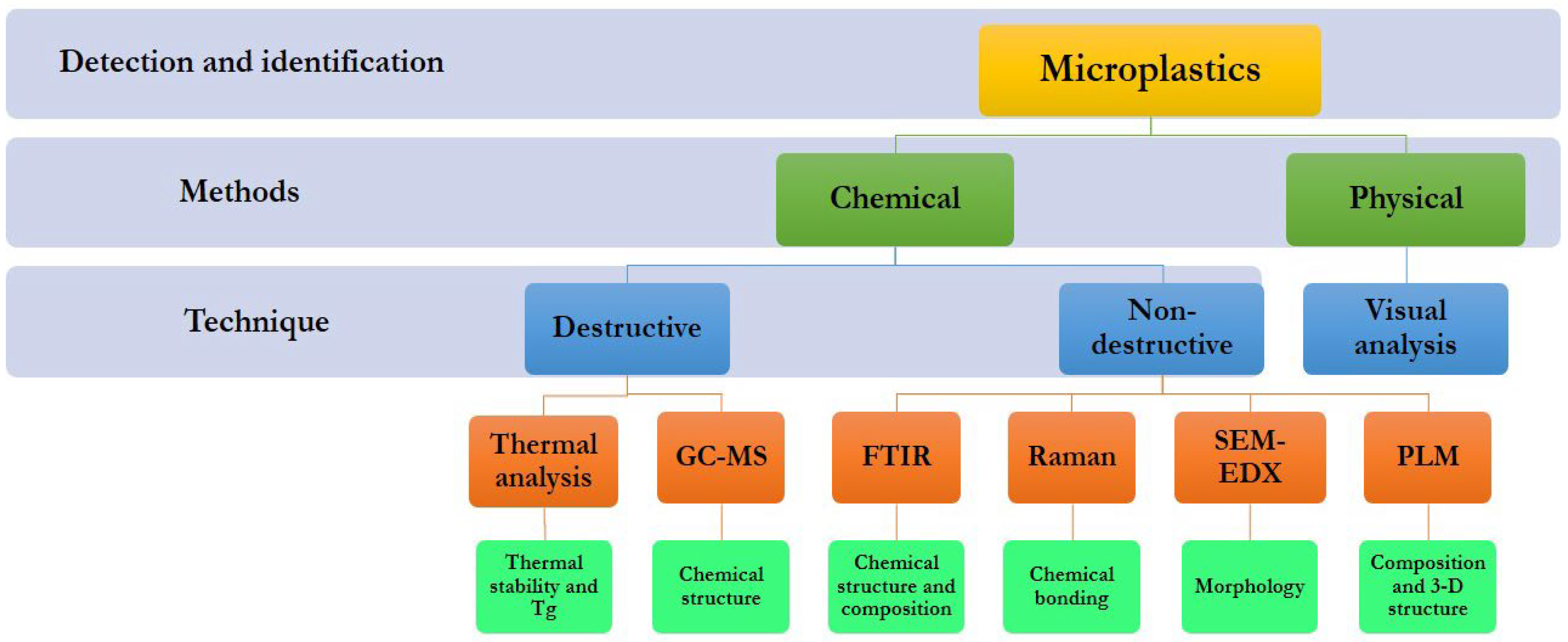 Water 15 00051 g004 Water 15 00051 g004