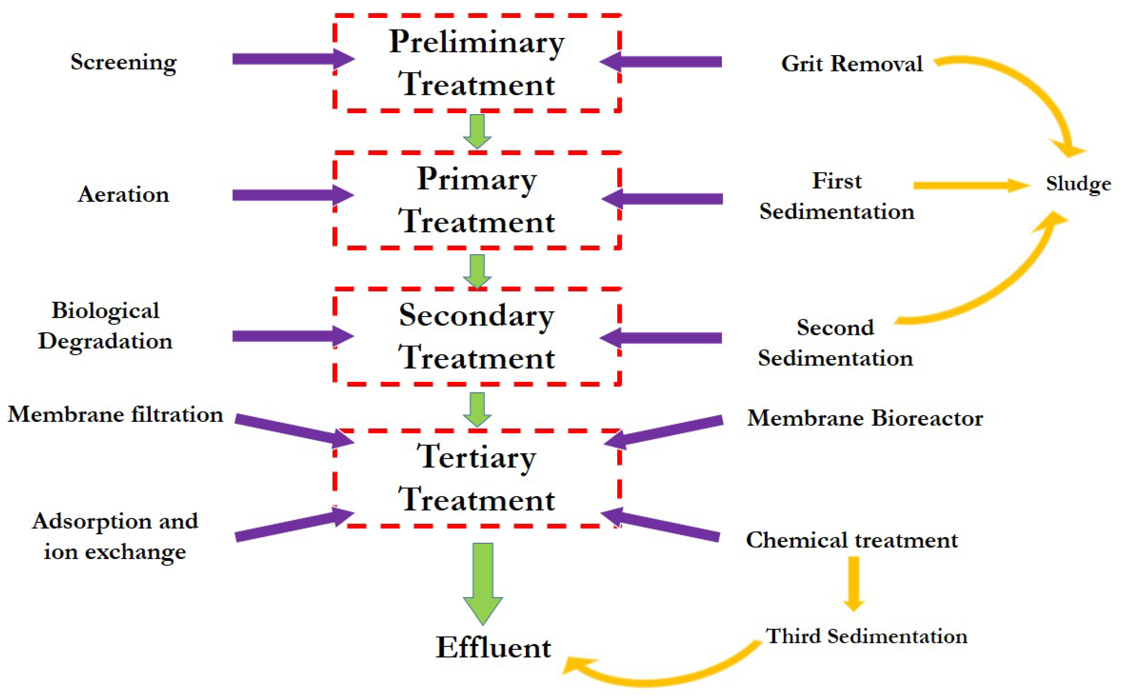 Water 15 00051 g006 Water 15 00051 g006