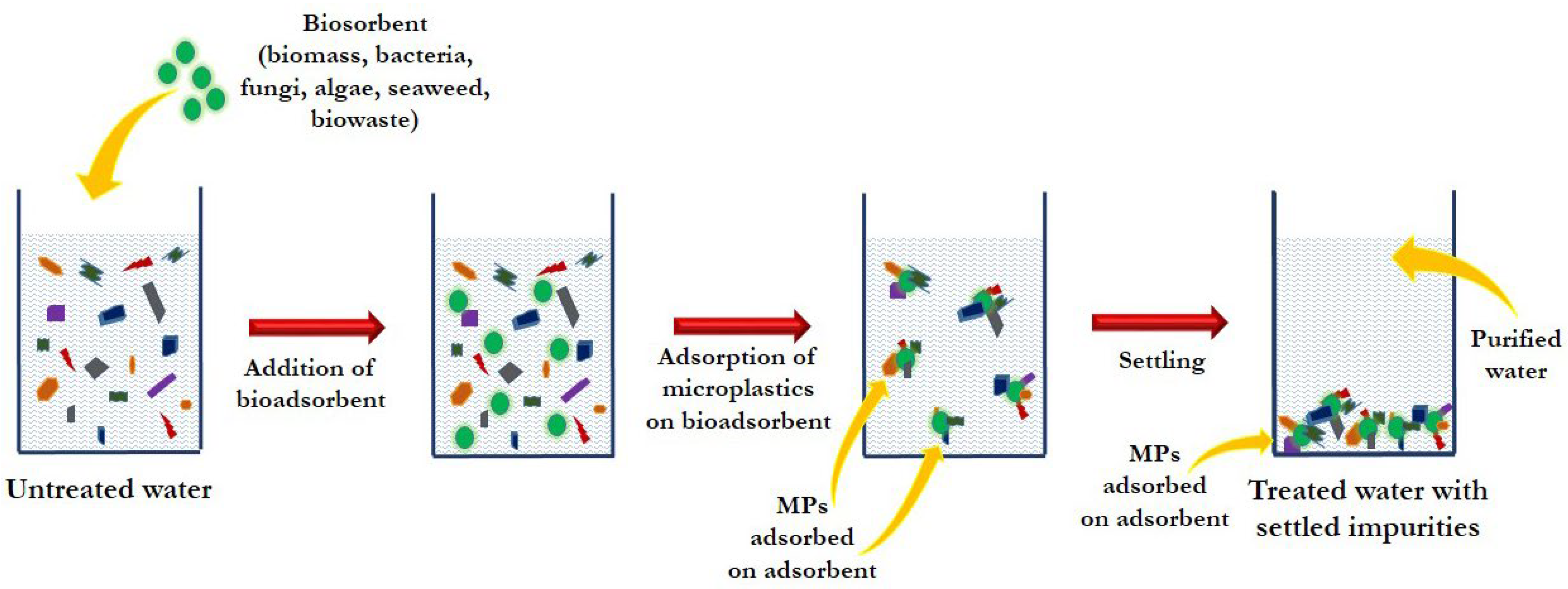 Water 15 00051 g008 Water 15 00051 g008