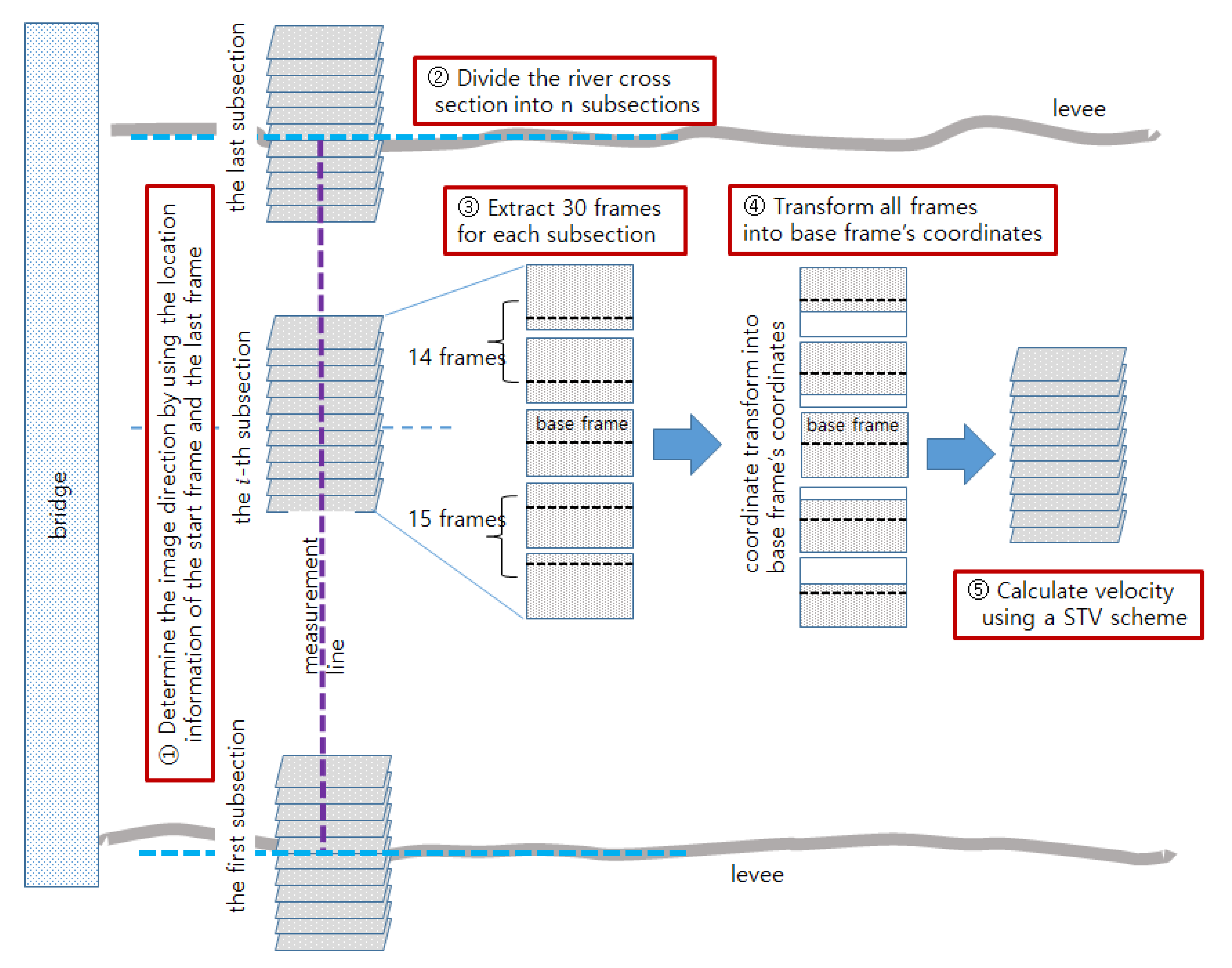 Water 15 00053 g003 Water 15 00053 g003