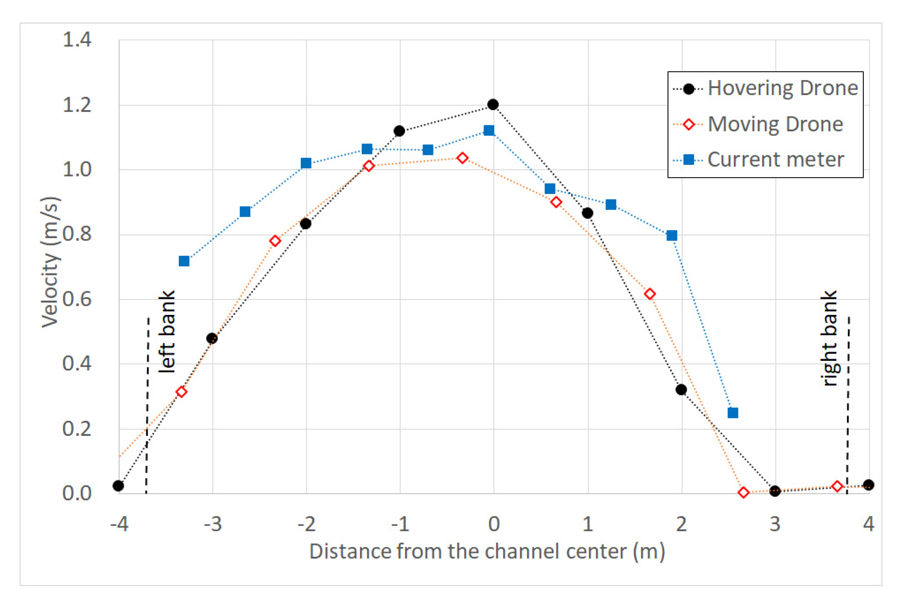 Water 15 00053 g007 Water 15 00053 g007