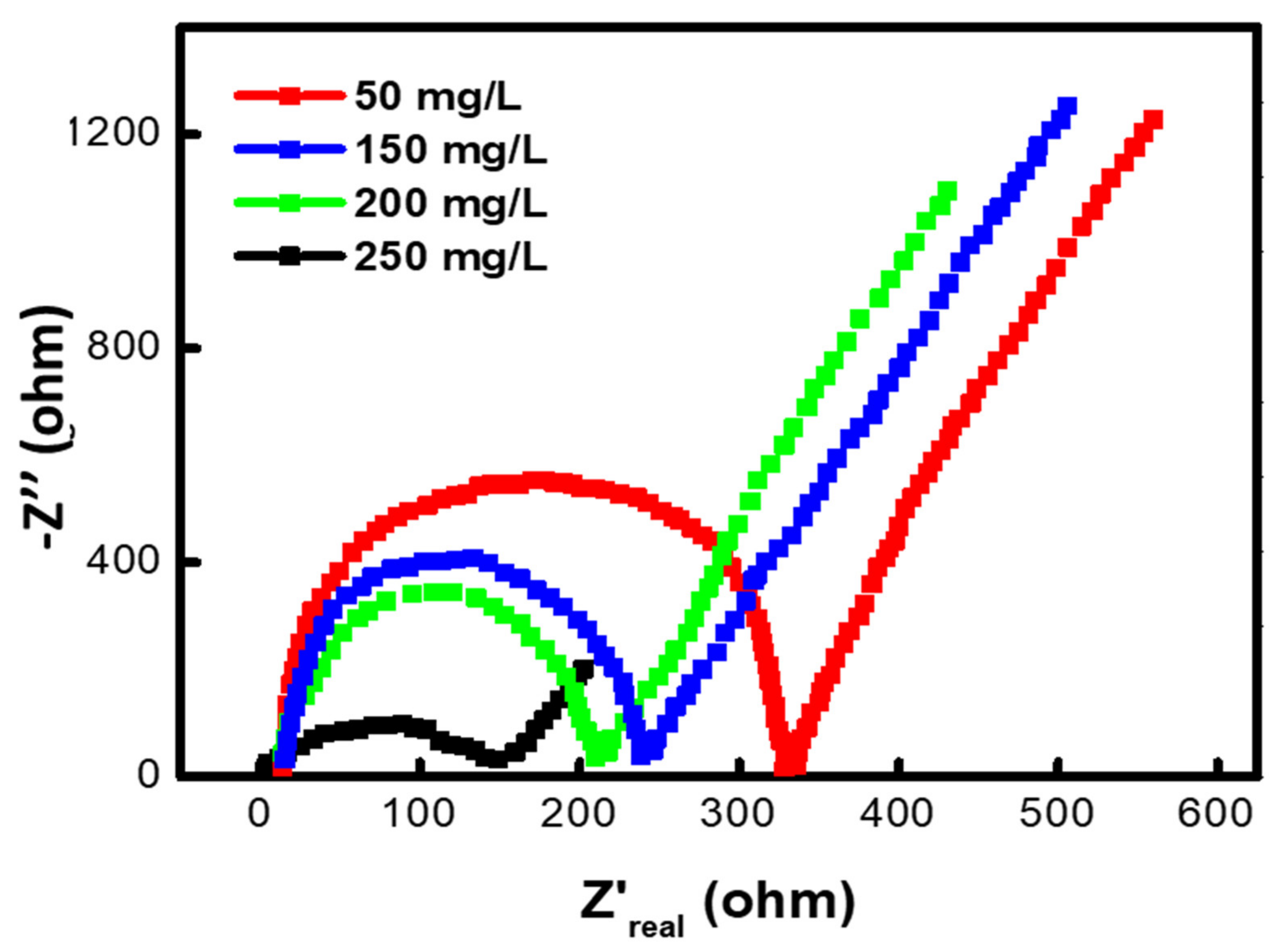 Water 15 00056 g006 Water 15 00056 g006