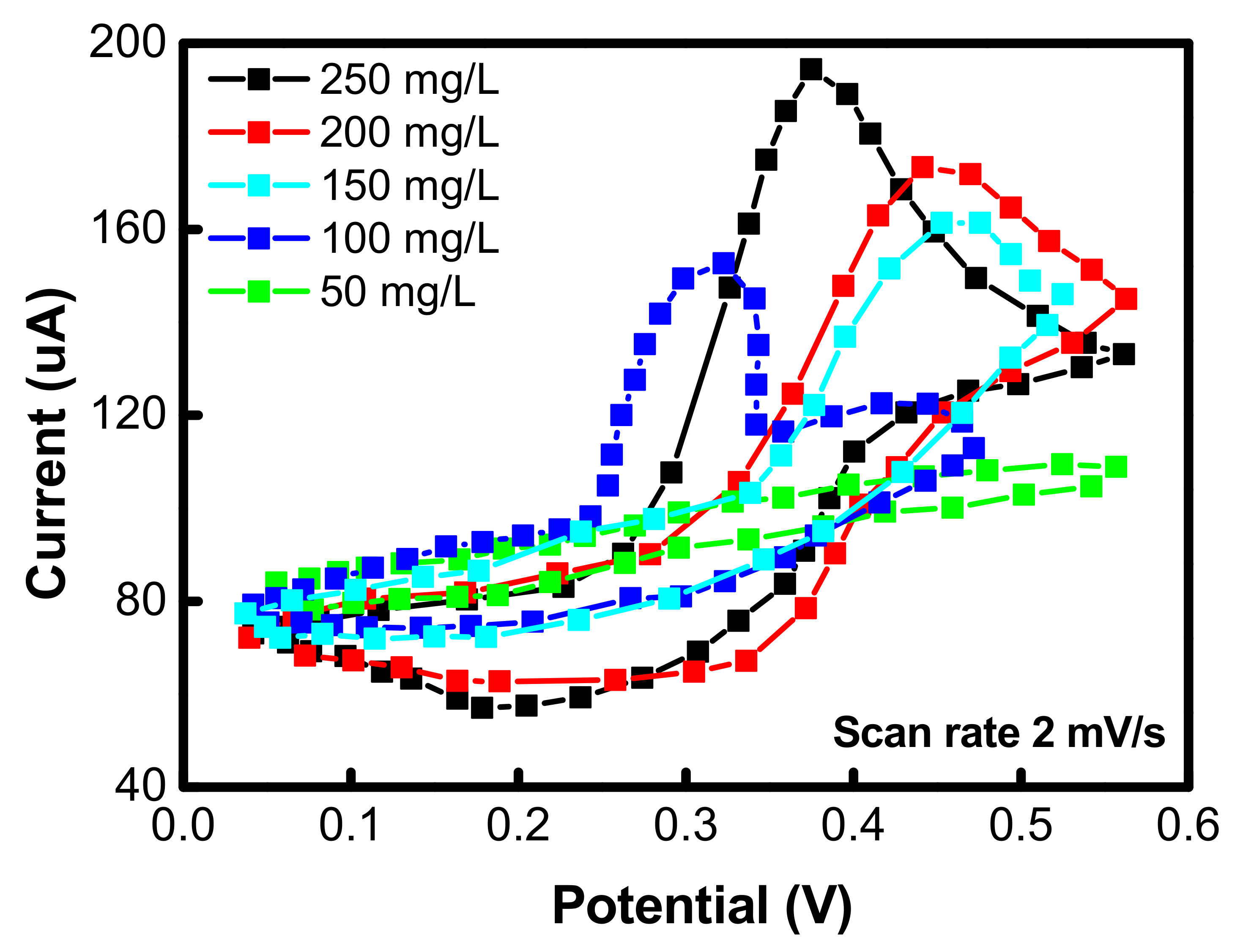 Water 15 00056 g007 Water 15 00056 g007