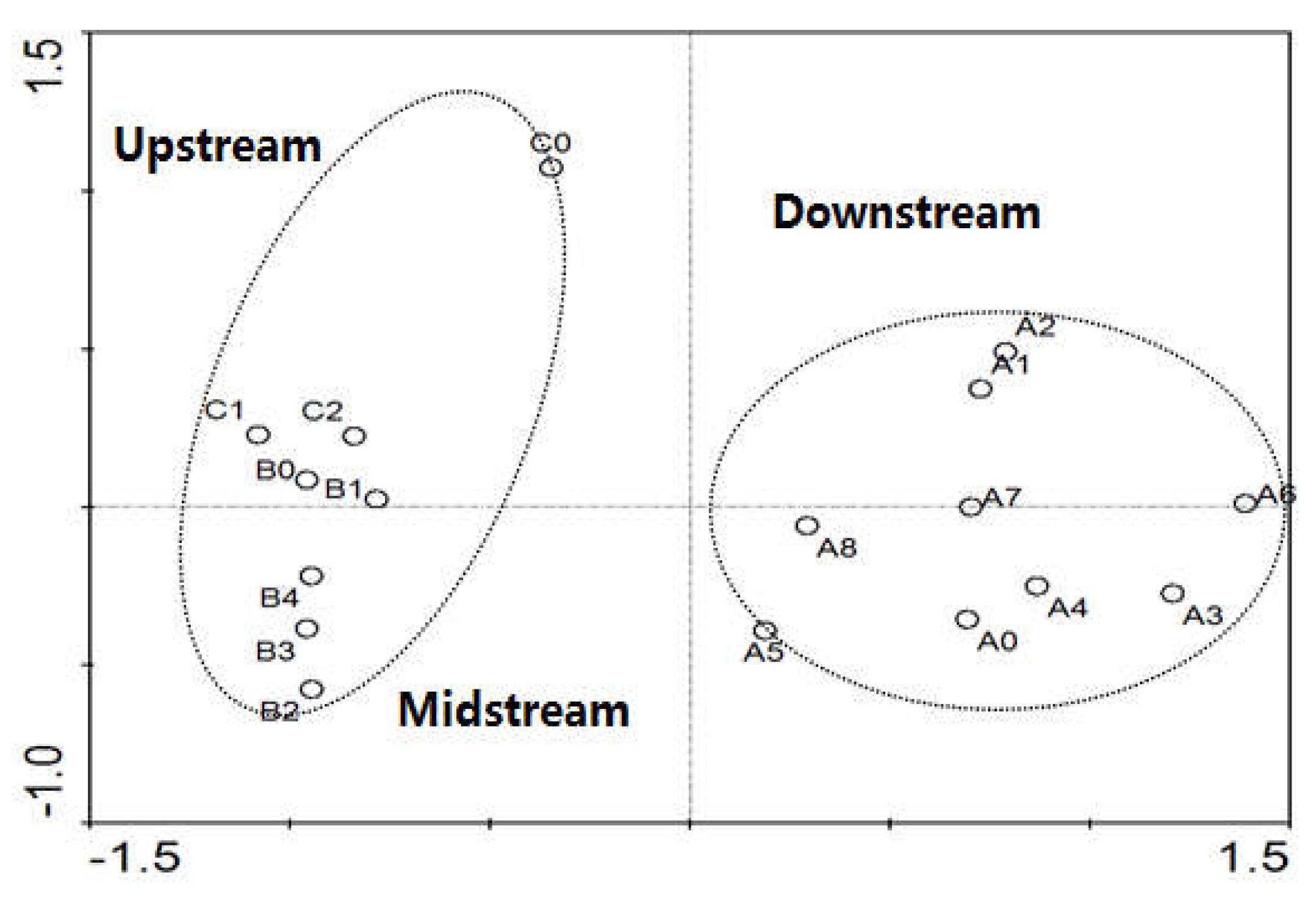 Water 15 00057 g003 Water 15 00057 g003