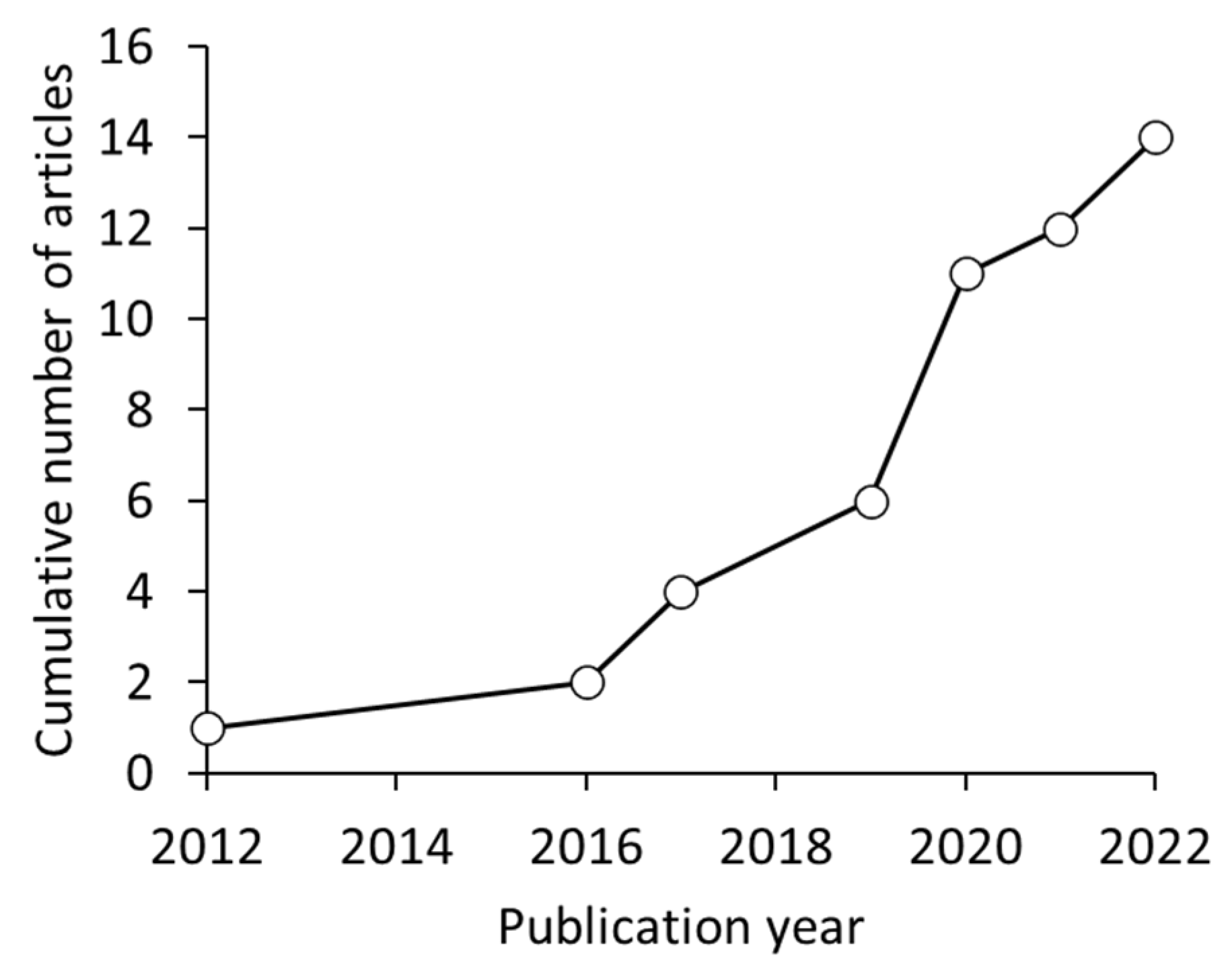 Water 15 00060 g001 Water 15 00060 g001