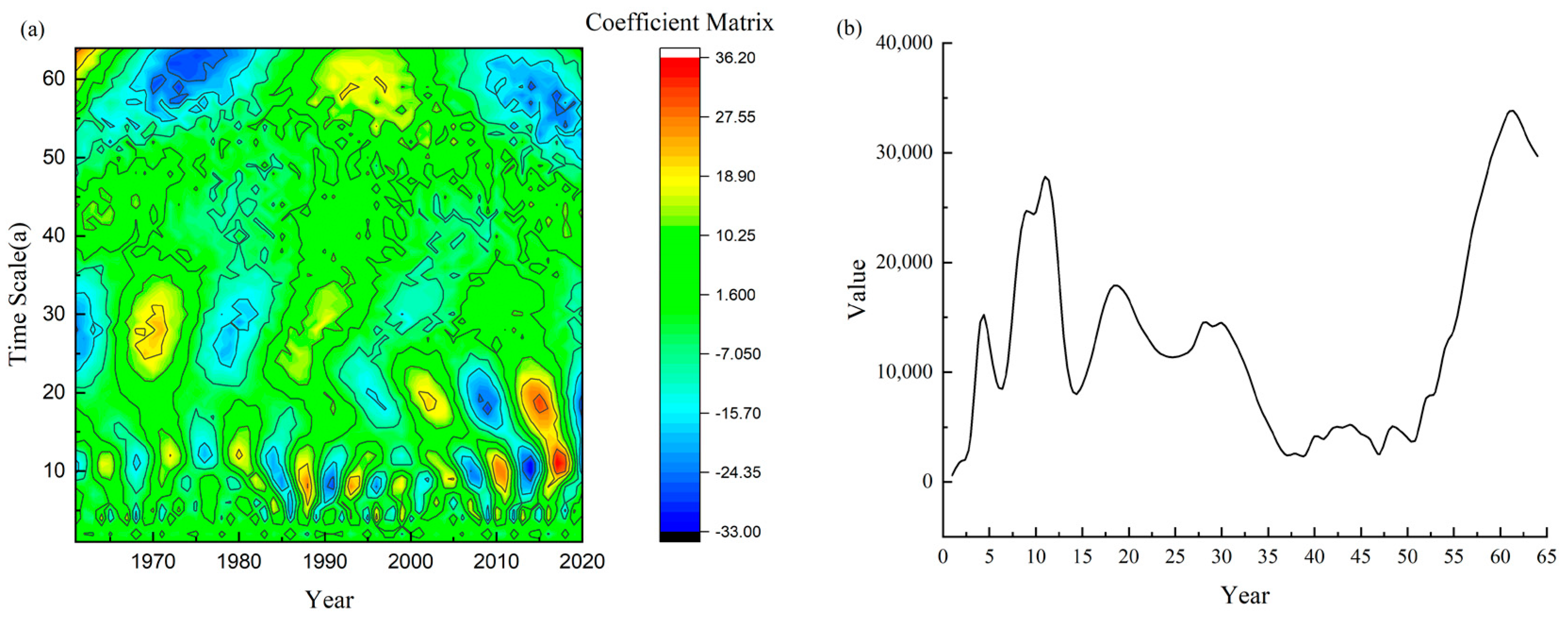 Water 15 00062 g004 Water 15 00062 g004