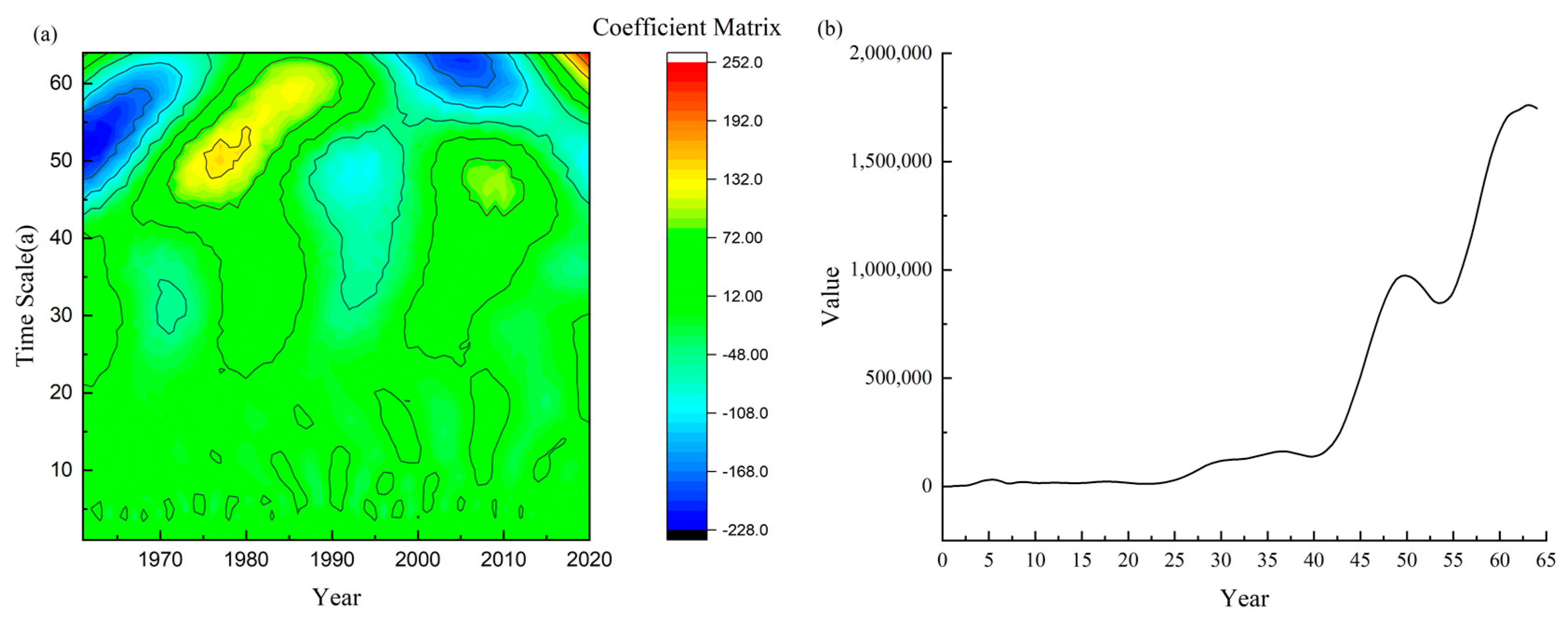 Water 15 00062 g007 Water 15 00062 g007