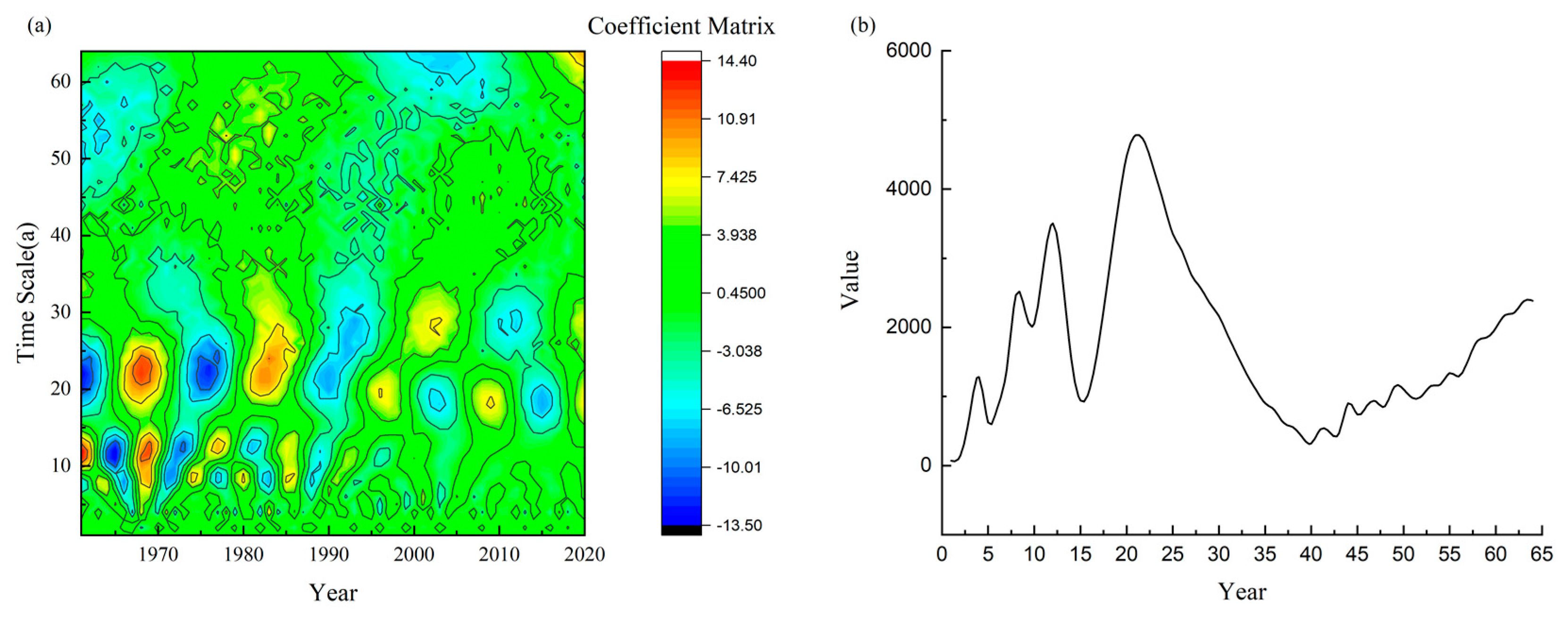 Water 15 00062 g010 Water 15 00062 g010