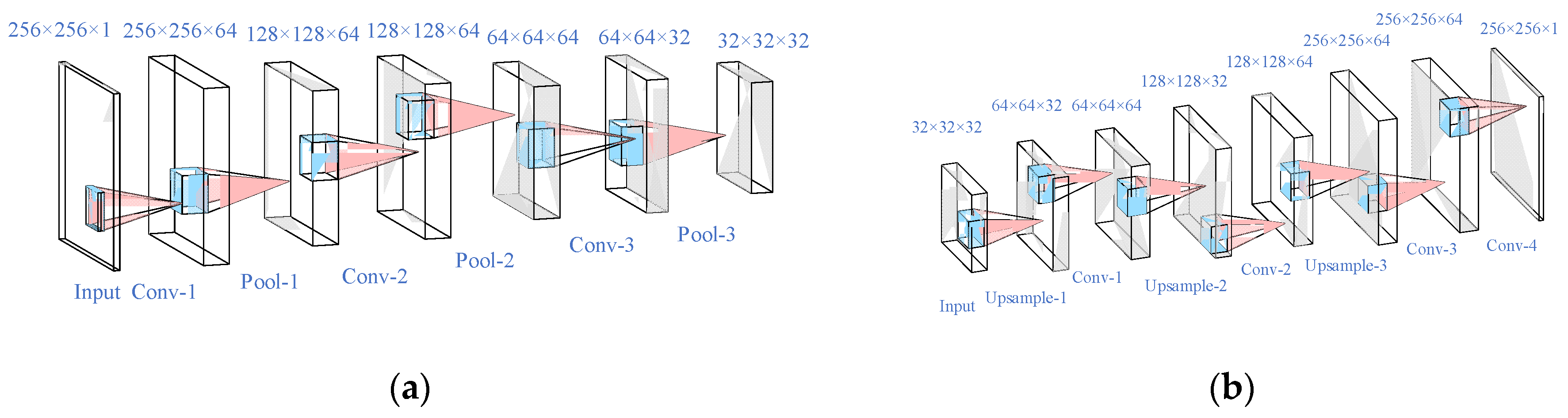 Water 15 00064 g006 Water 15 00064 g006