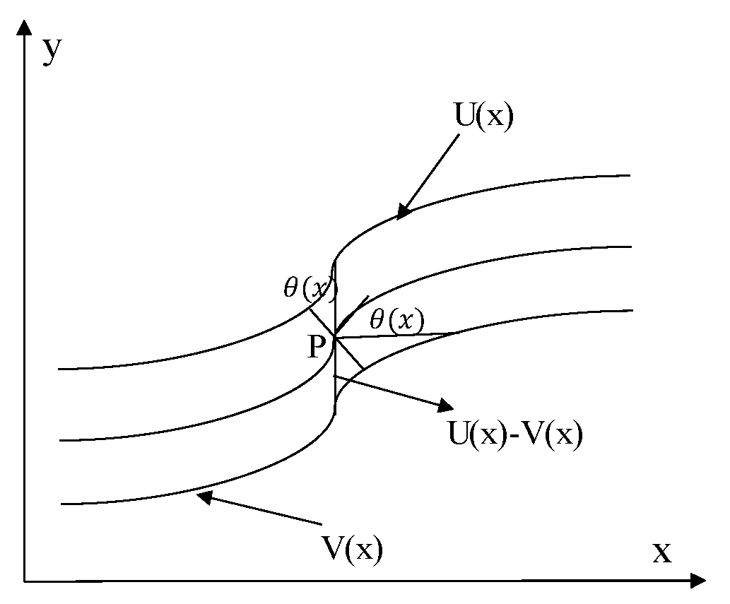 Water 15 00064 g009 Water 15 00064 g009