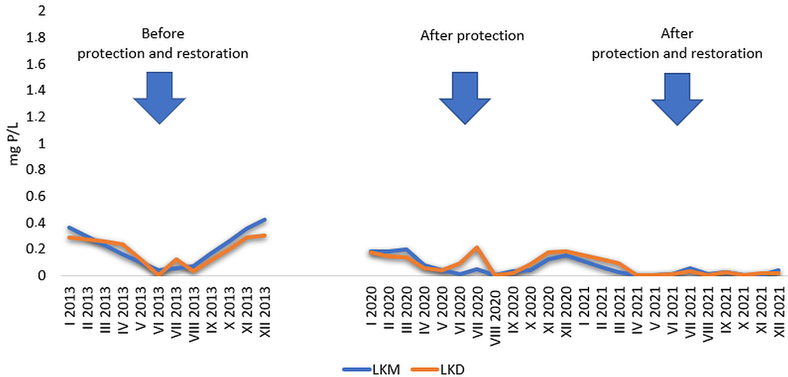 Water 15 00067 g004 Water 15 00067 g004