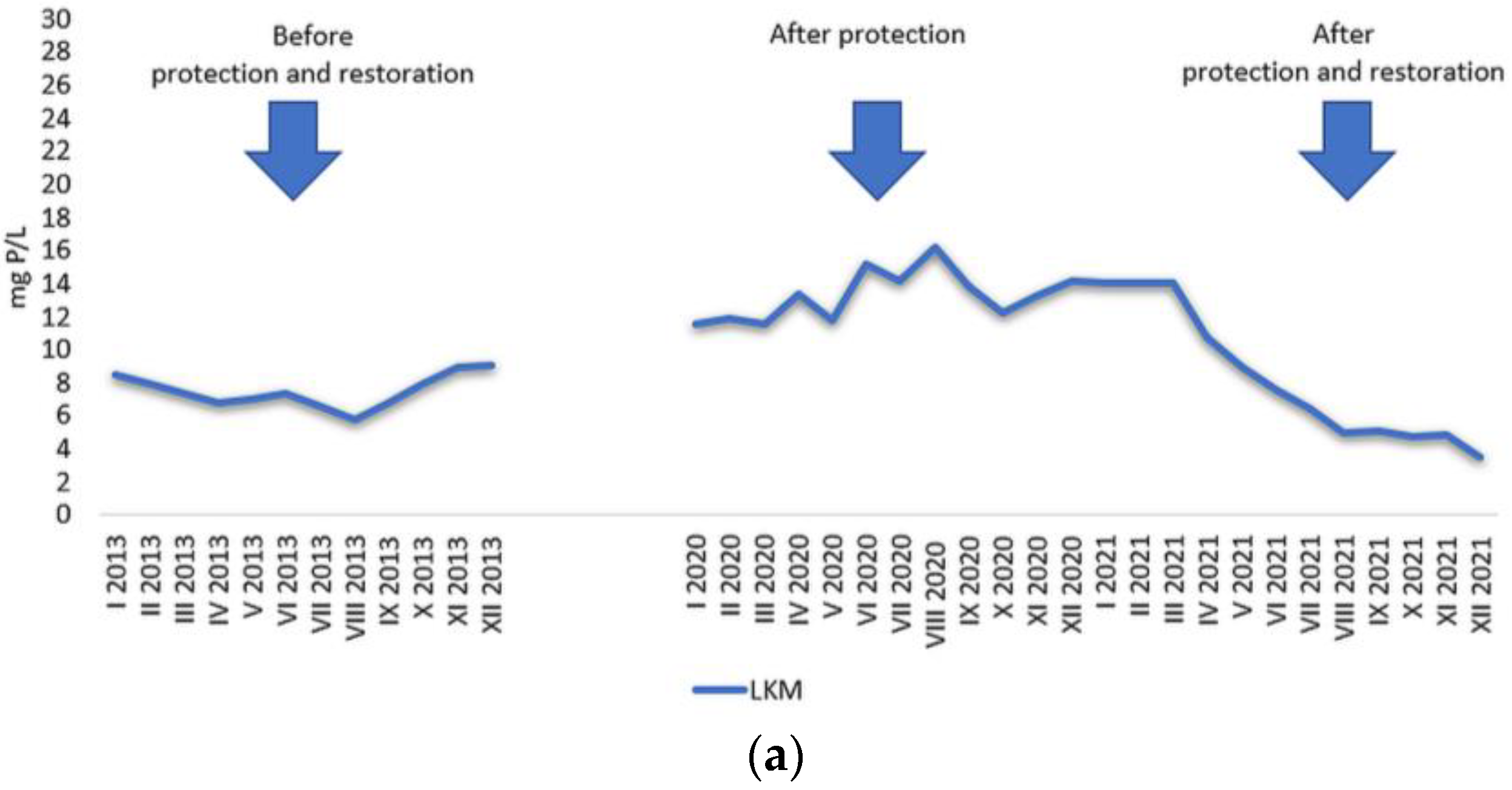 Water 15 00067 g006a Water 15 00067 g006a