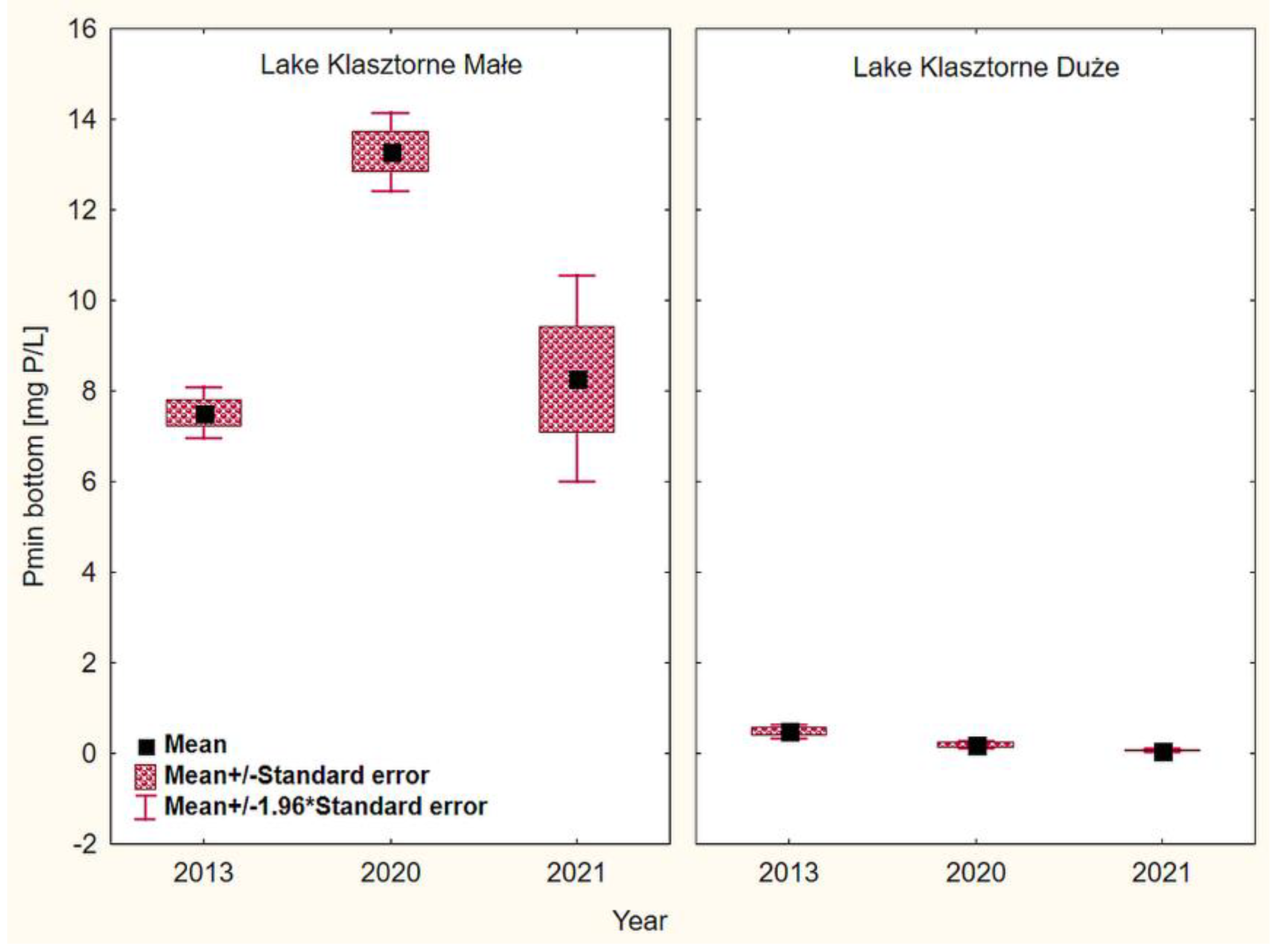 Water 15 00067 g007 Water 15 00067 g007