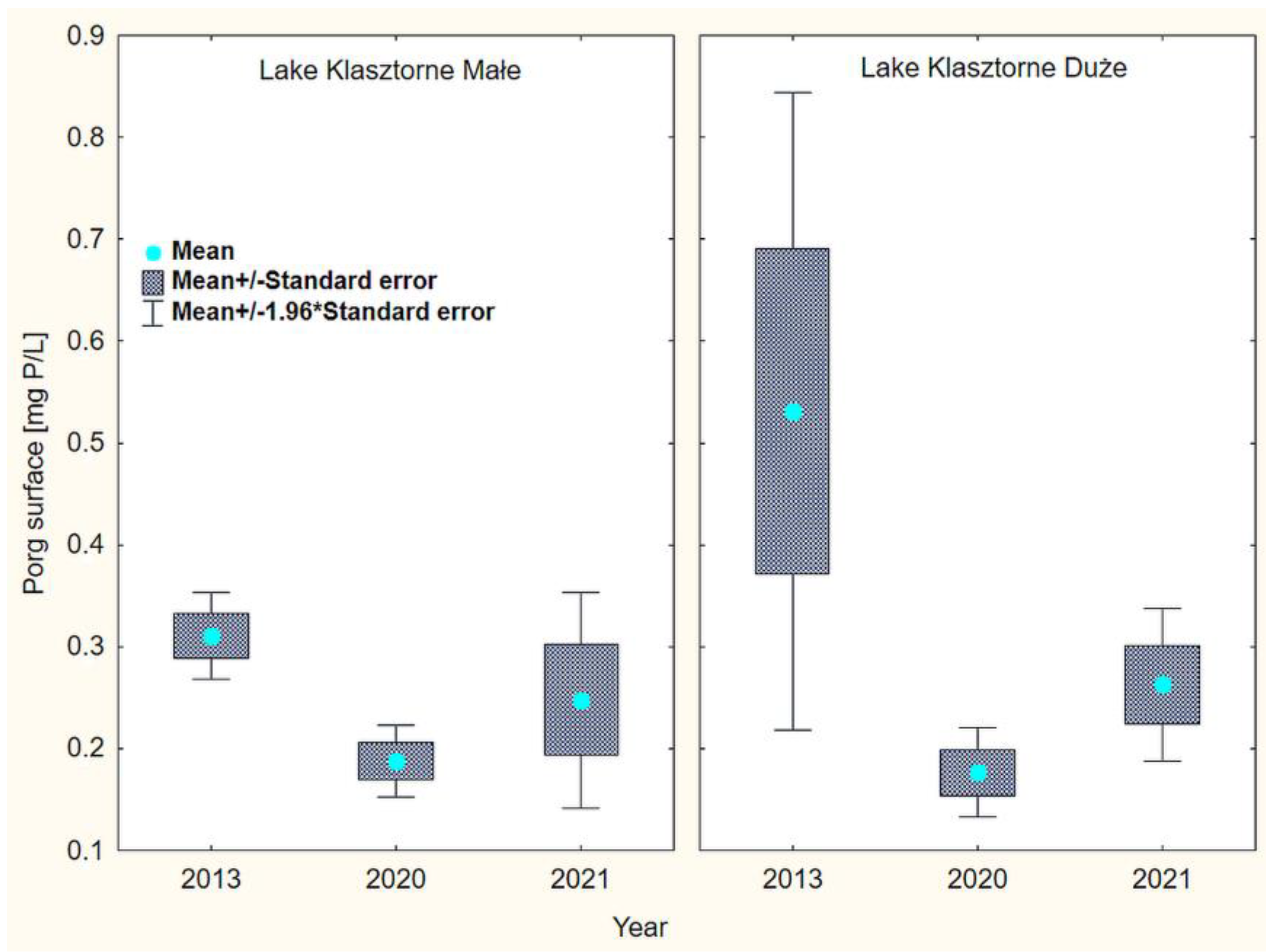 Water 15 00067 g009 Water 15 00067 g009