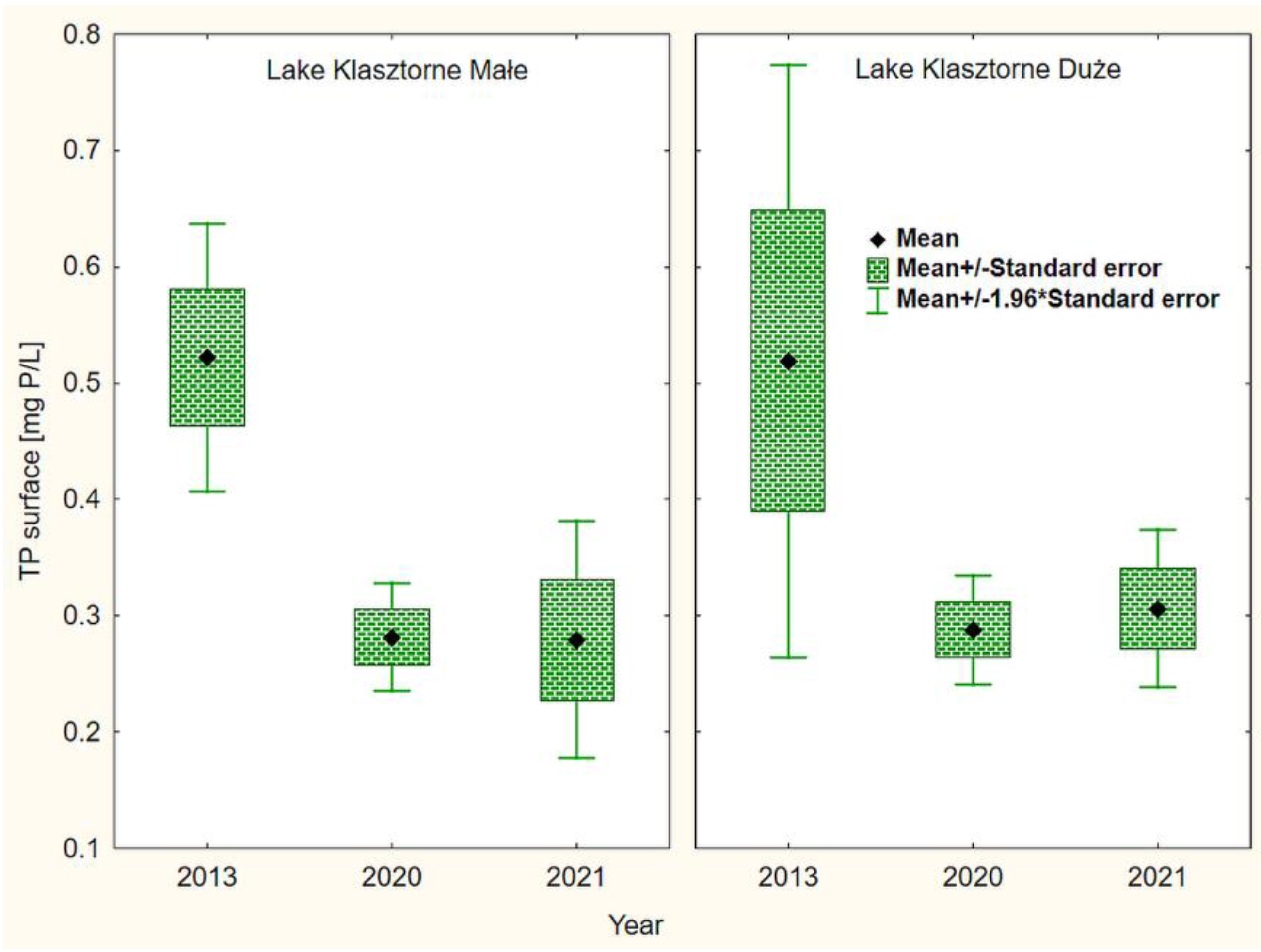 Water 15 00067 g013 Water 15 00067 g013
