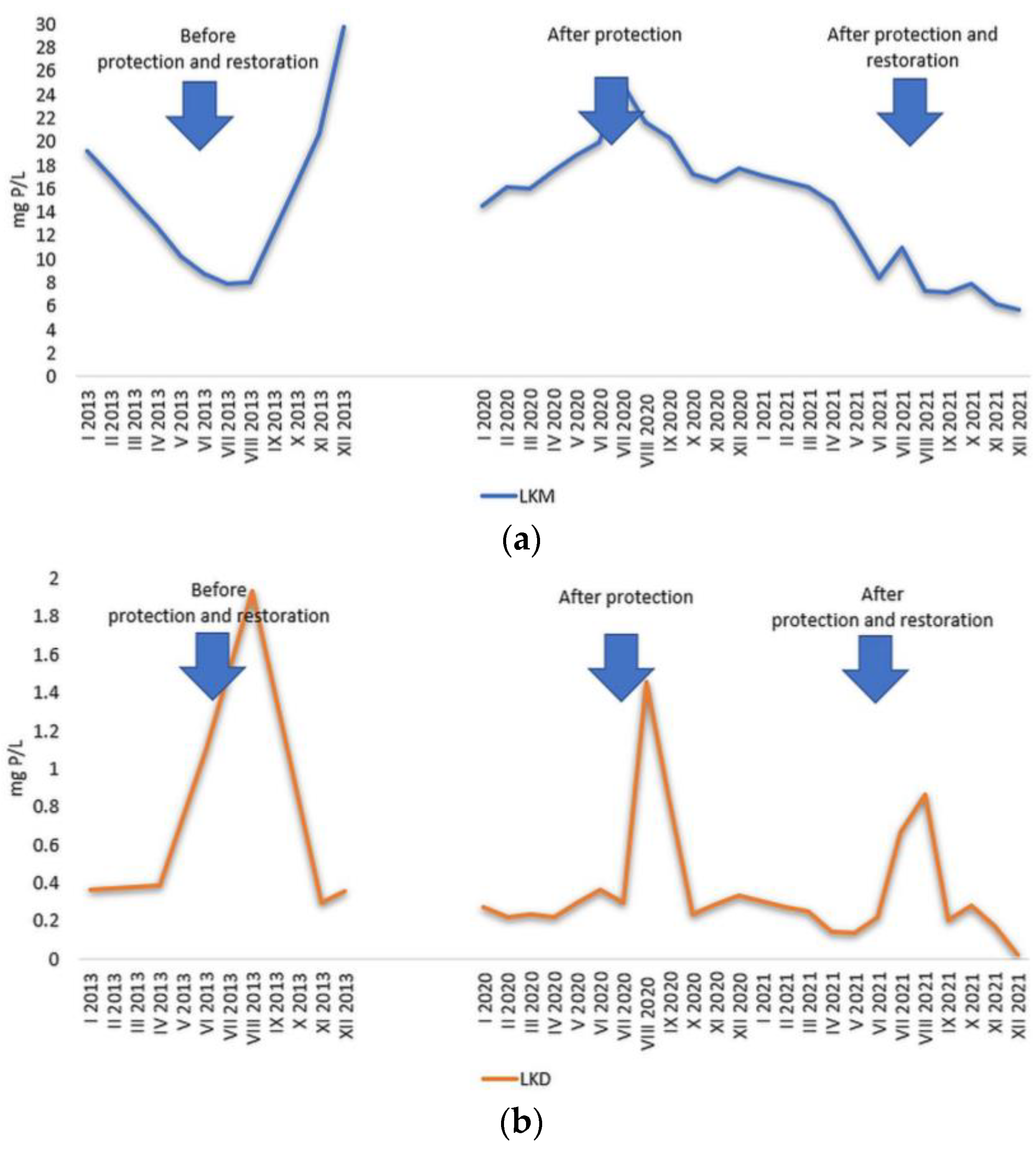 Water 15 00067 g014 Water 15 00067 g014