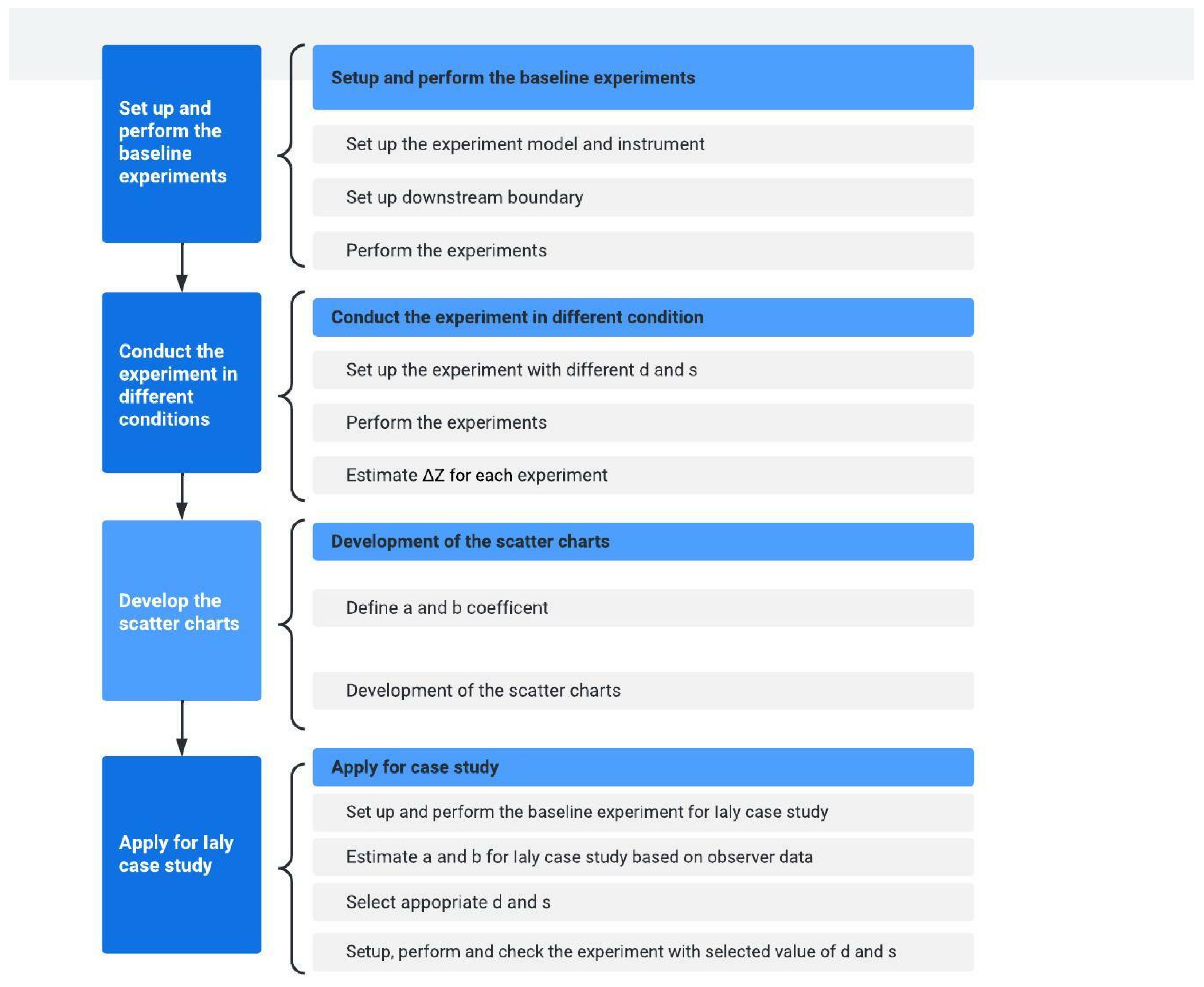 Water 15 00072 g001 Water 15 00072 g001