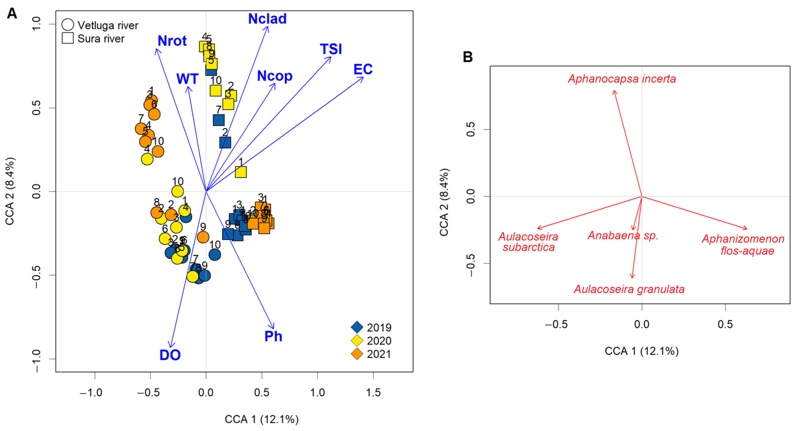 Water 15 00074 g005 Water 15 00074 g005