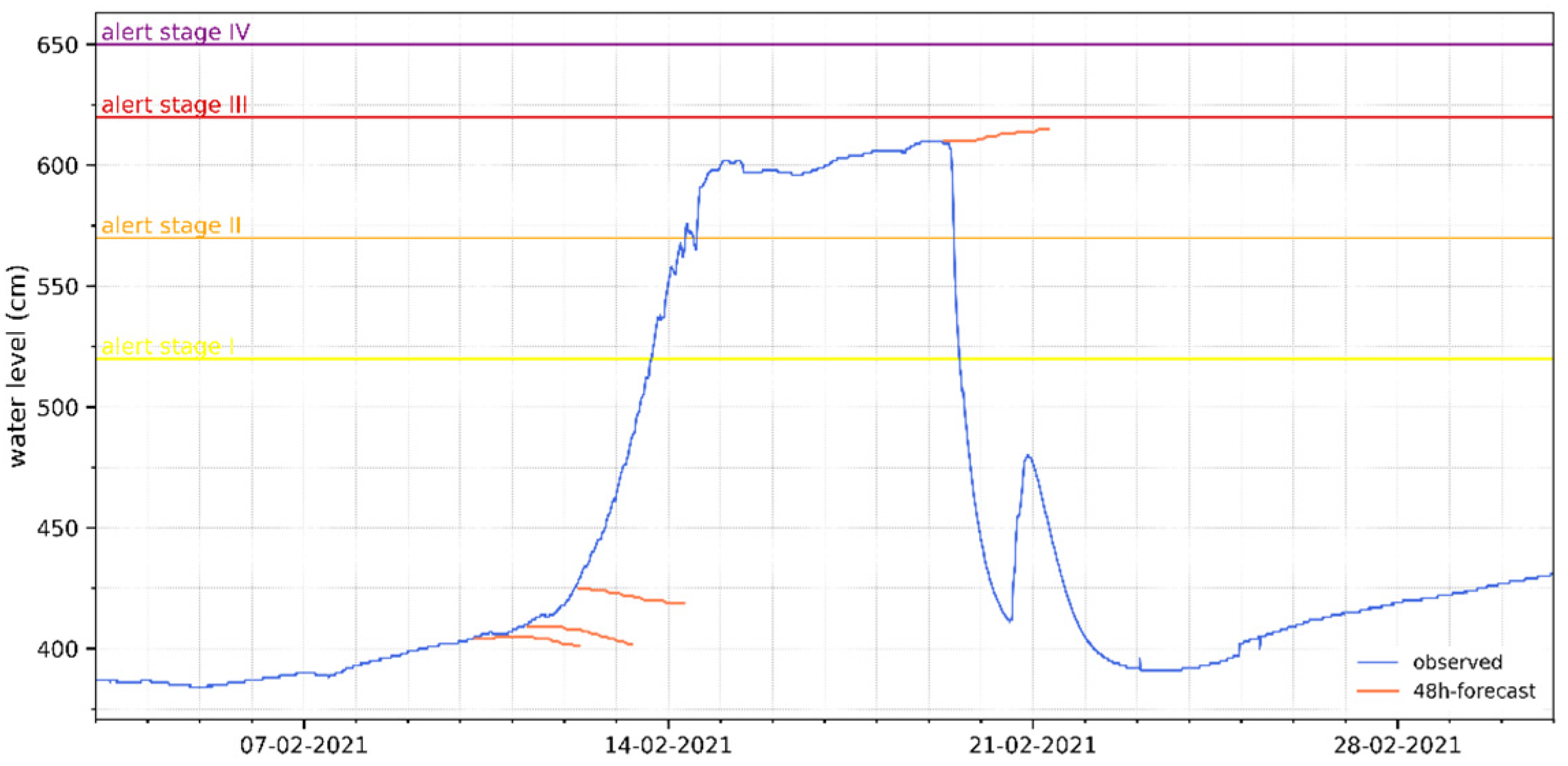 Water 15 00076 g014 Water 15 00076 g014